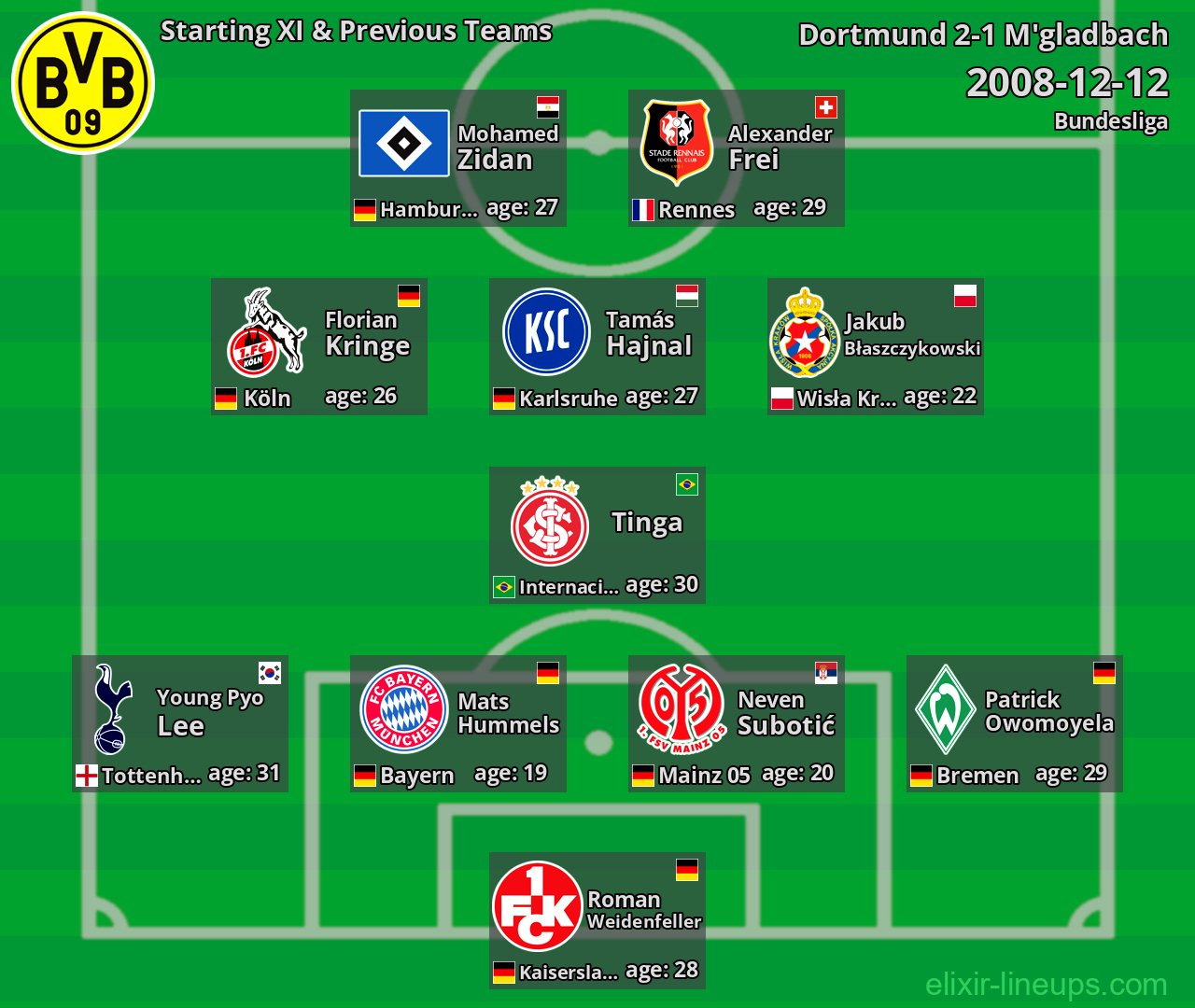 Dortmund Starting XI & Previous Teams 2008-12-12