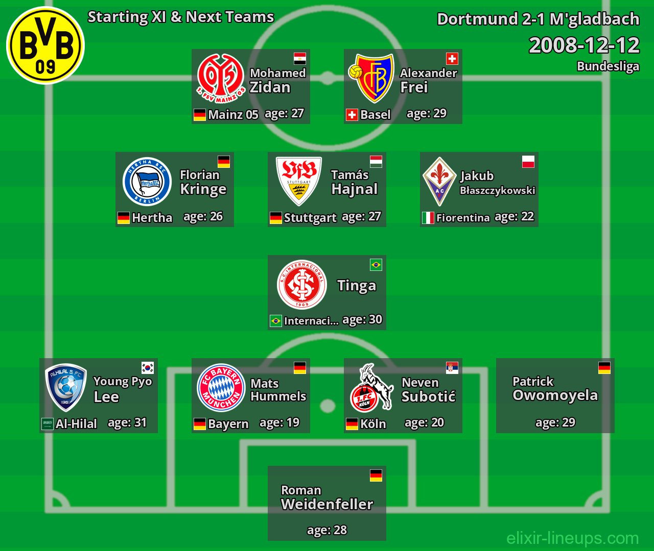 Dortmund Starting XI & Next Teams 2008-12-12