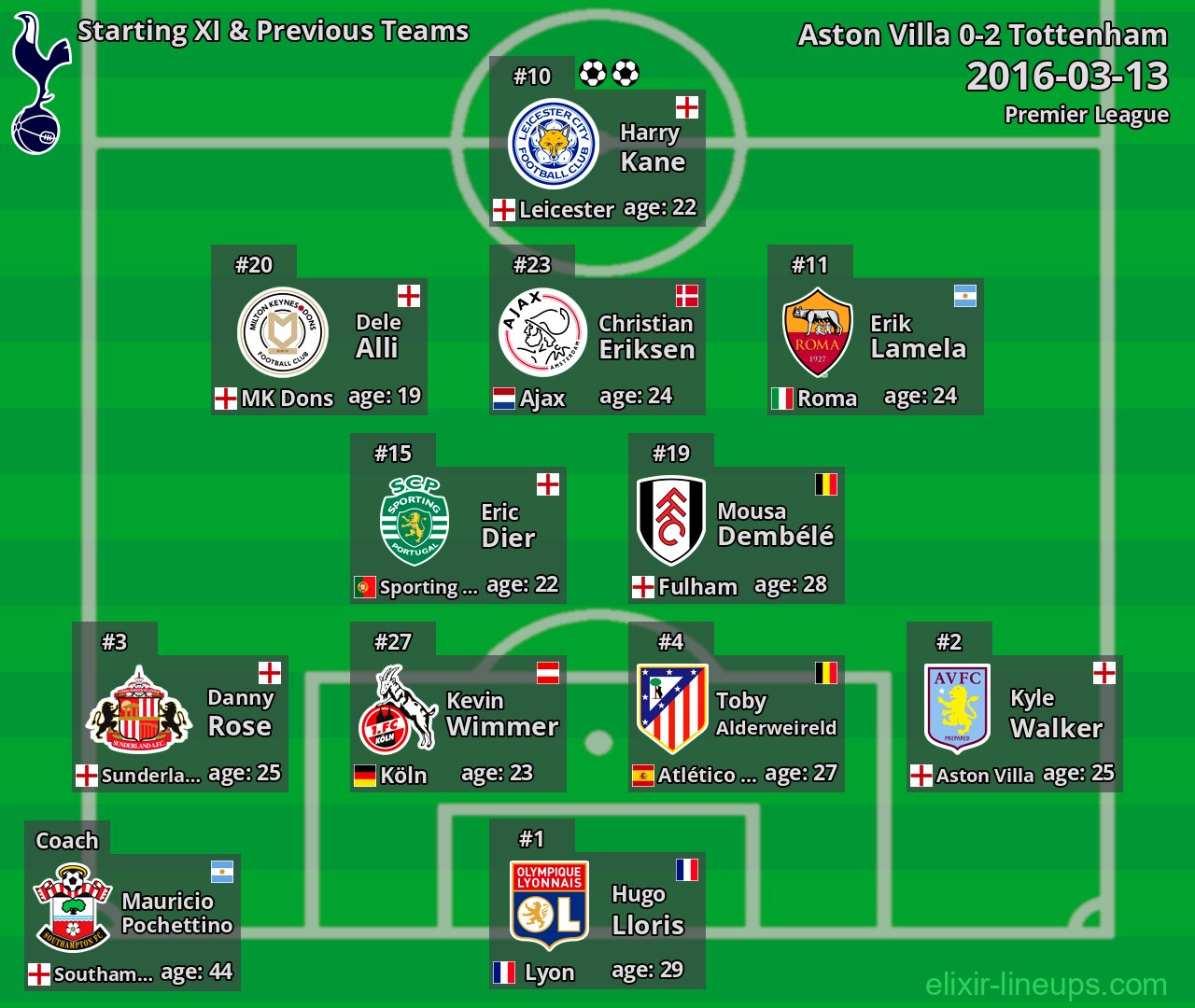 Tottenham Starting XI & Previous Teams 2016-03-13
