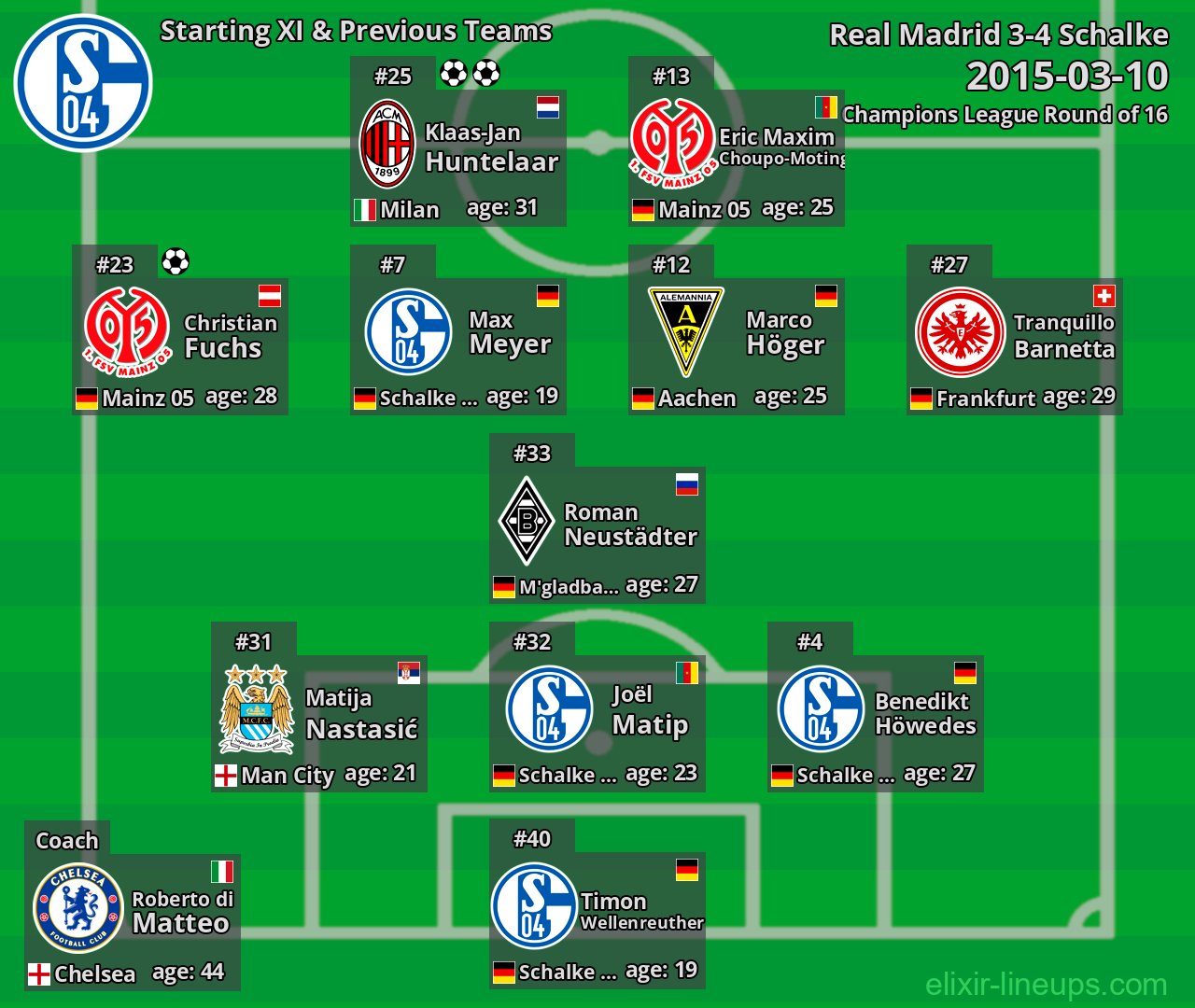 Schalke Starting XI & Previous Teams 2015-03-10