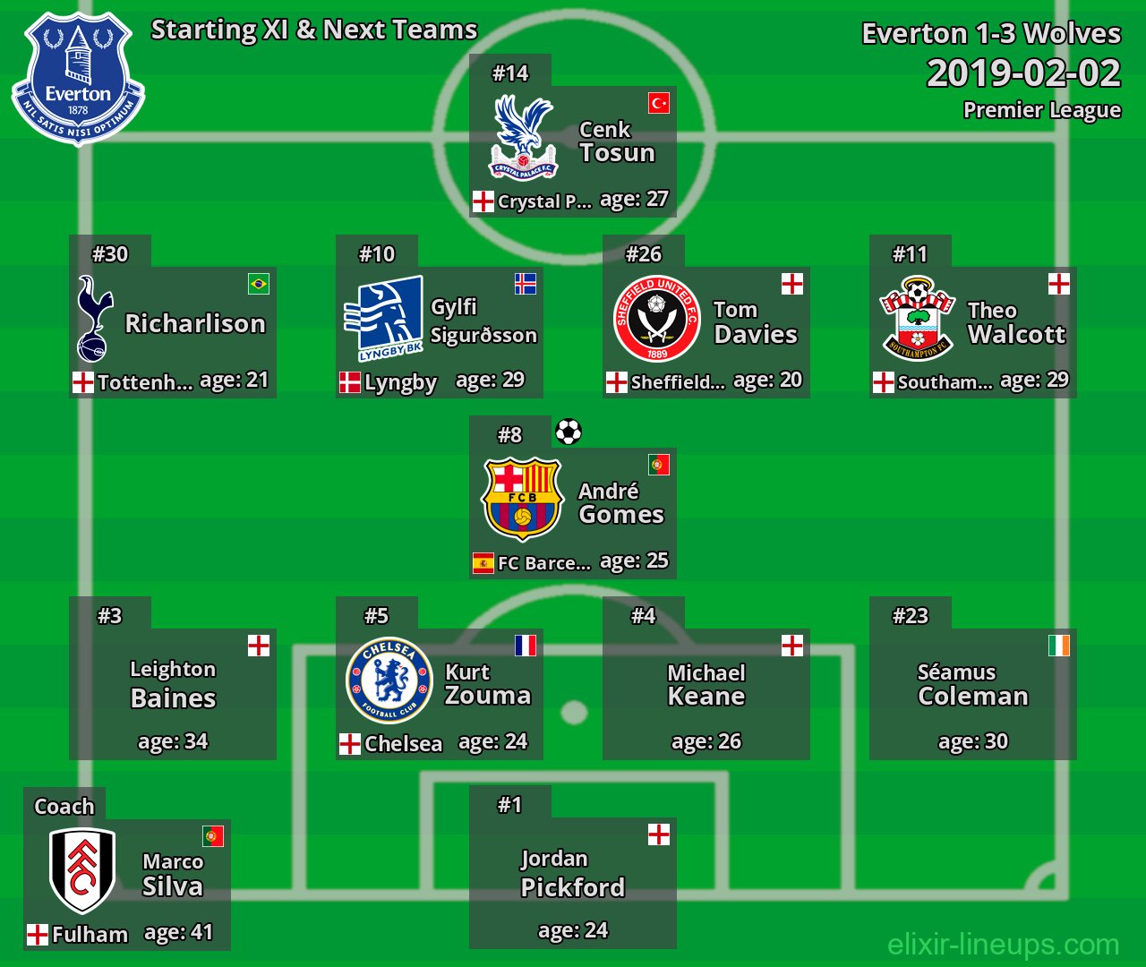 Everton Starting XI & Next Teams 2019-02-02