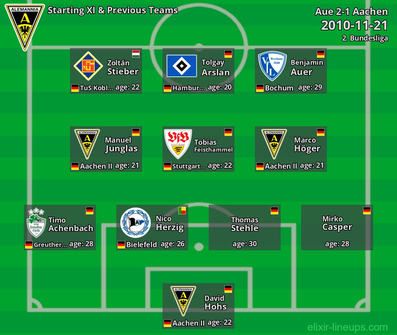 Aachen Starting XI & Previous Teams 2010-11-21
