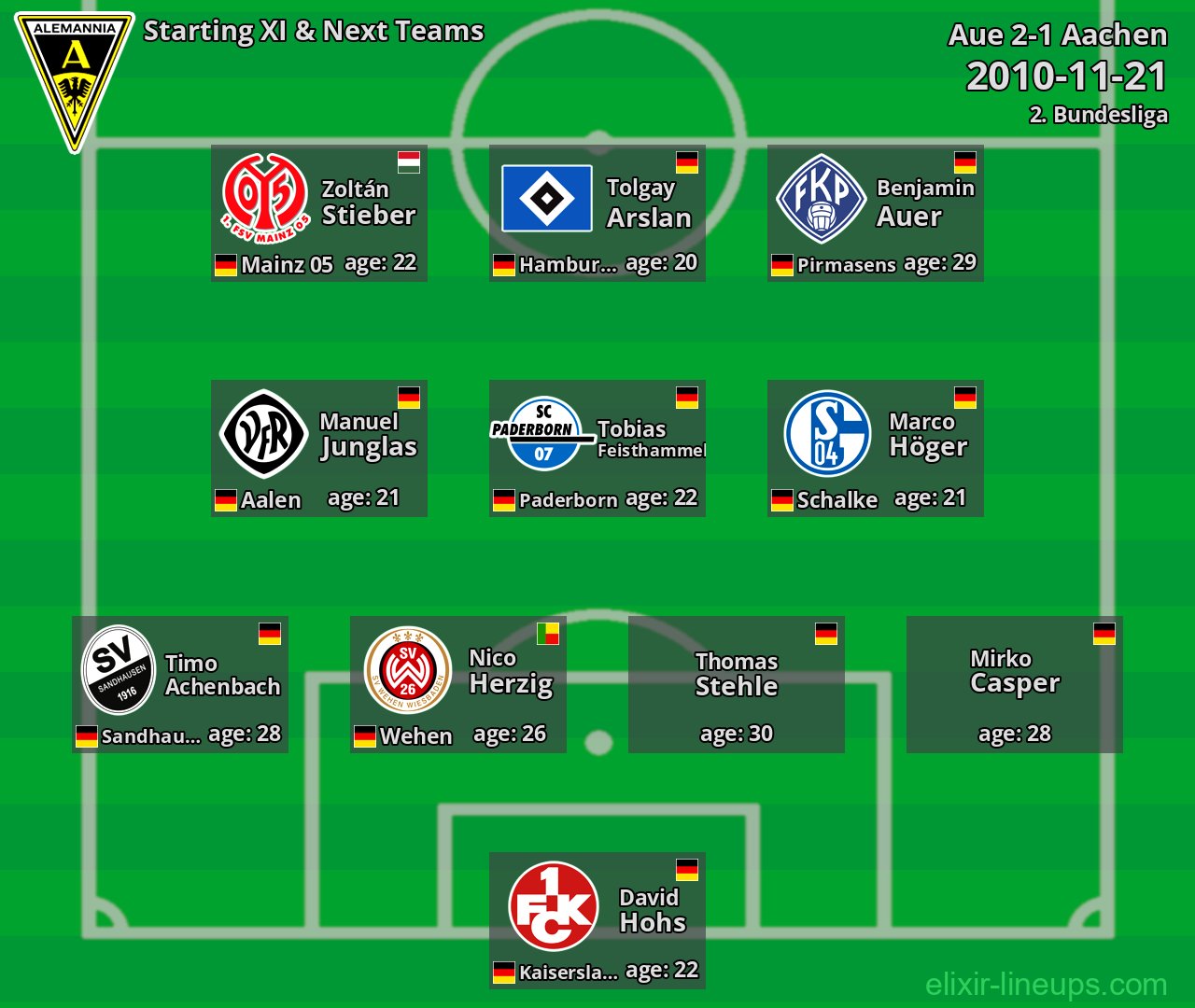 Aachen Starting XI & Next Teams 2010-11-21