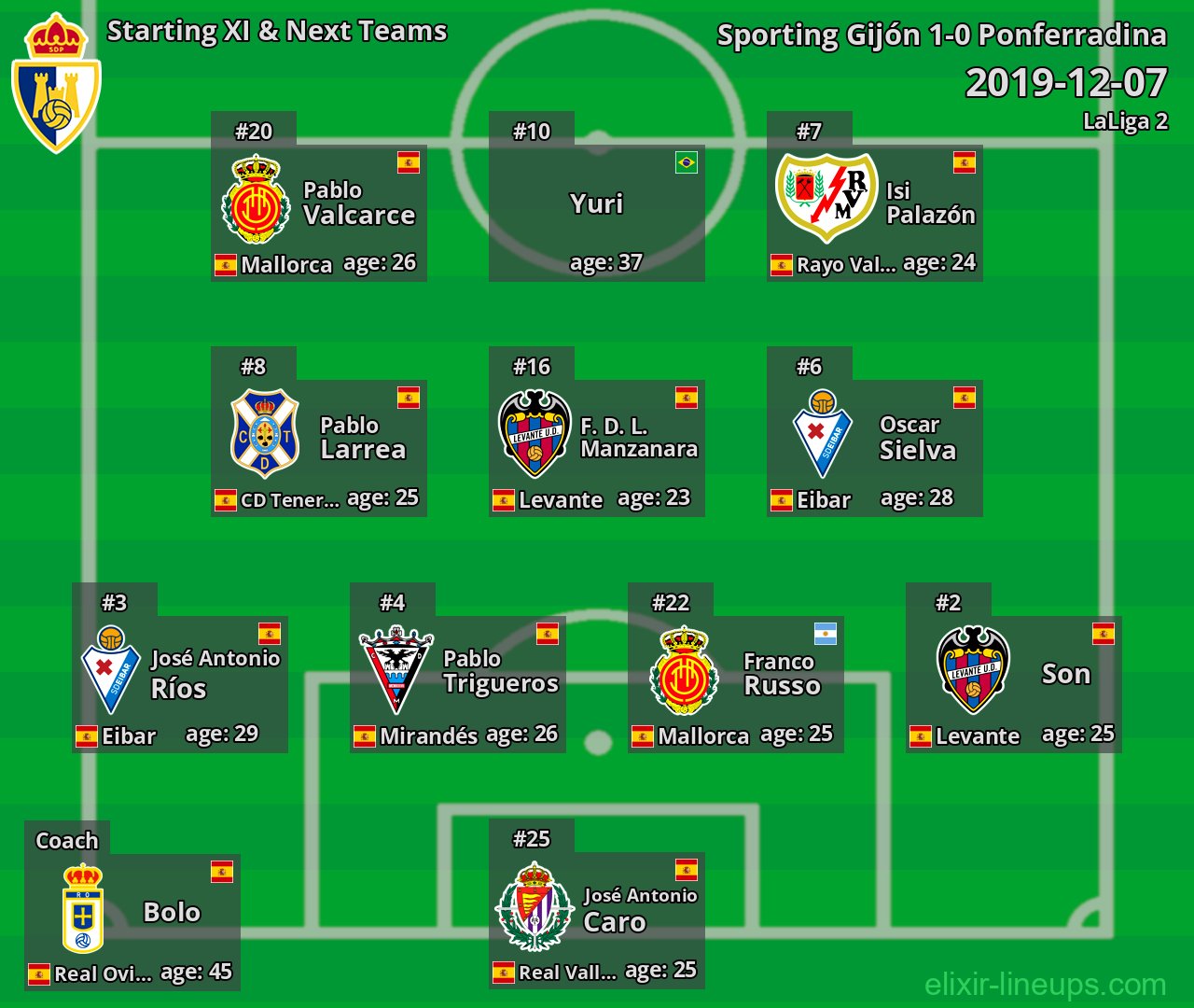 Ponferradina Starting XI & Next Teams 2019-12-07