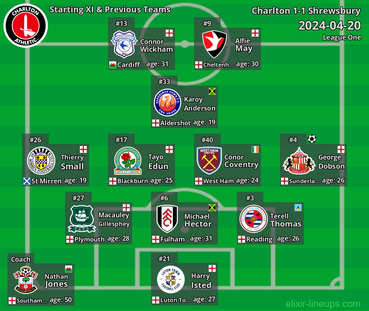 Charlton Starting XI & Previous Teams 2024-04-20