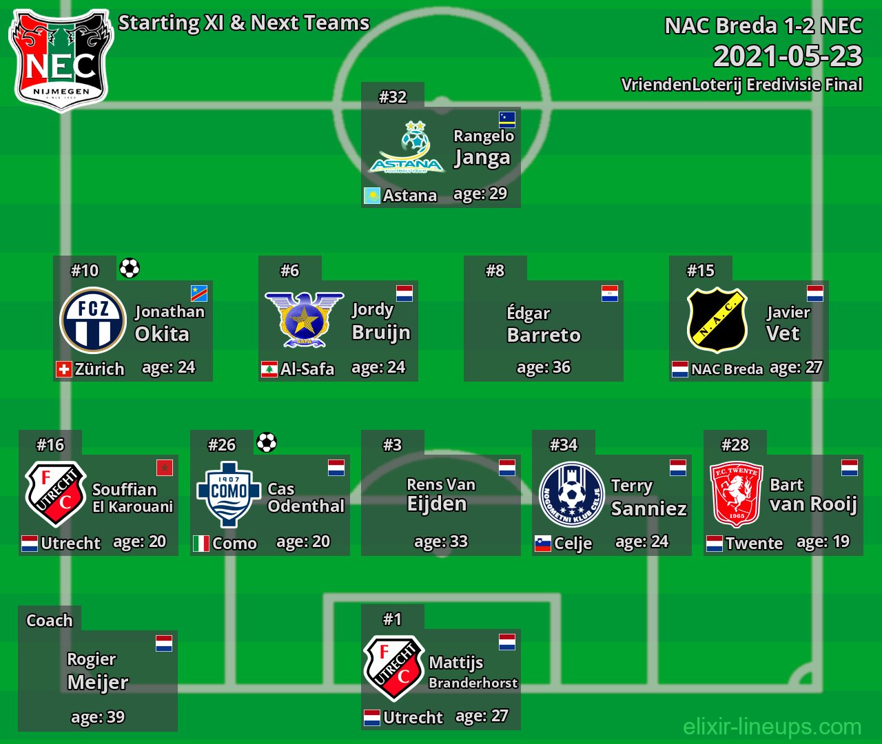 NEC Starting XI & Next Teams 2021-05-23