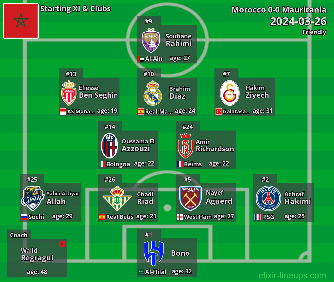 Morocco Starting XI 2024-03-26