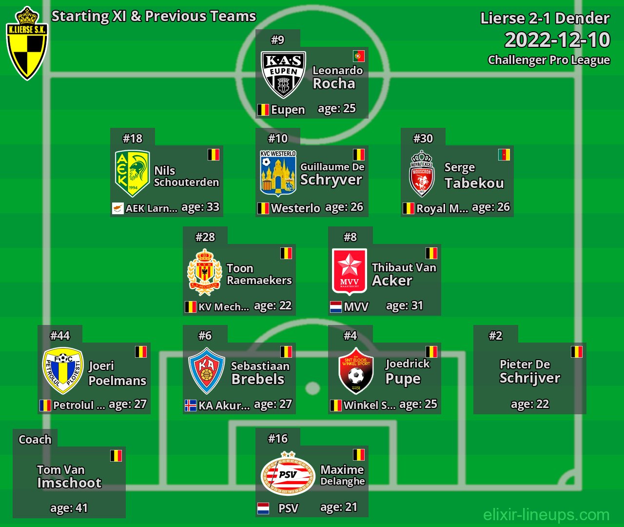 Lierse Starting XI & Previous Teams 2022-12-10