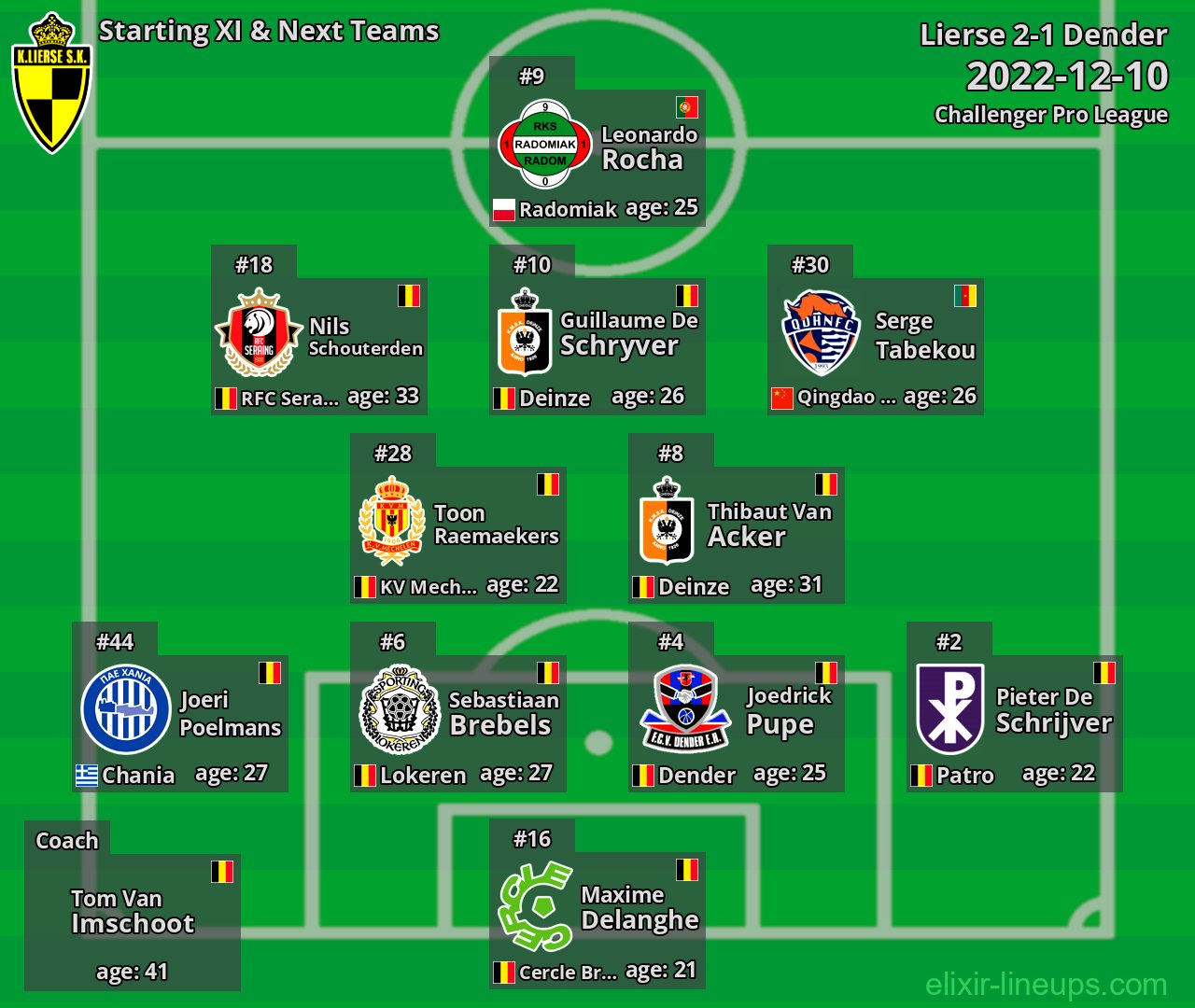 Lierse Starting XI & Next Teams 2022-12-10