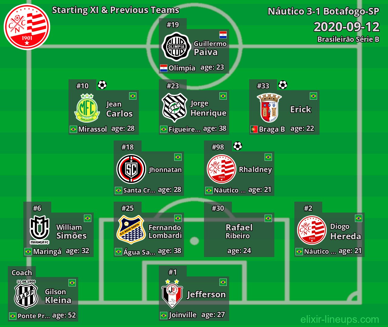 Náutico Starting XI & Previous Teams 2020-09-12