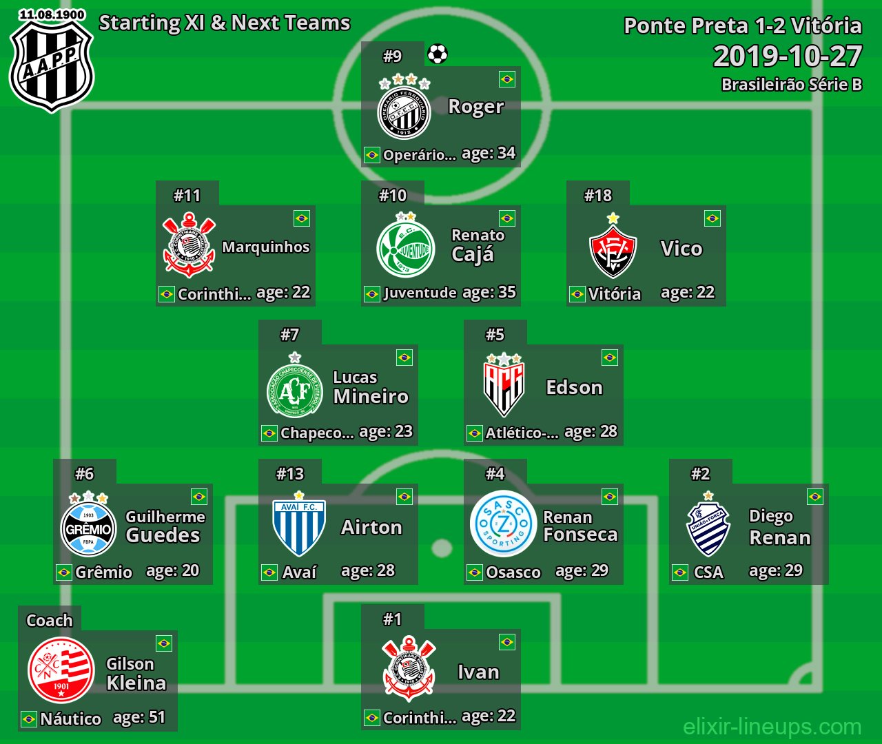 Ponte Preta Starting XI & Next Teams 2019-10-27