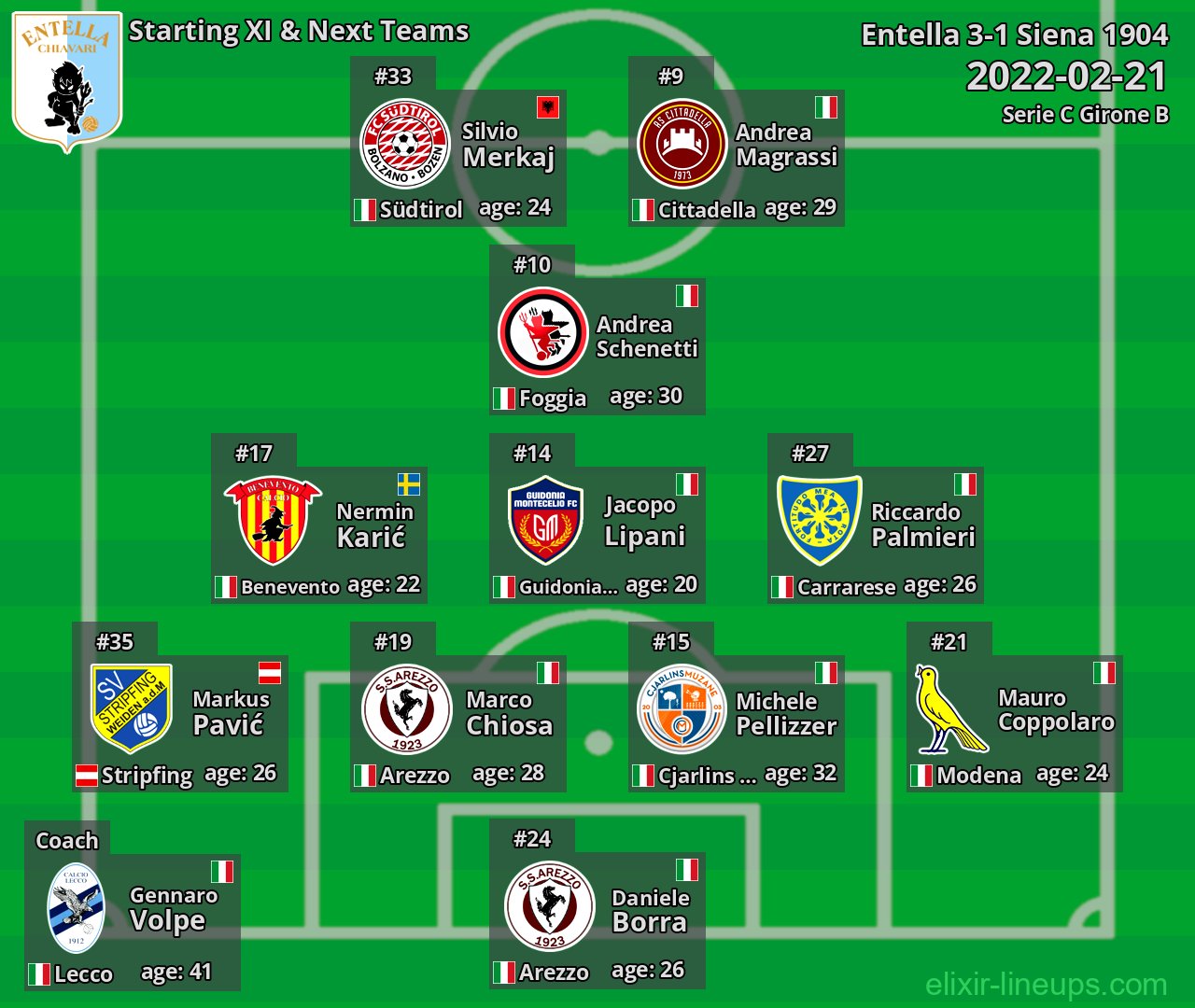 Entella Starting XI & Next Teams 2022-02-21