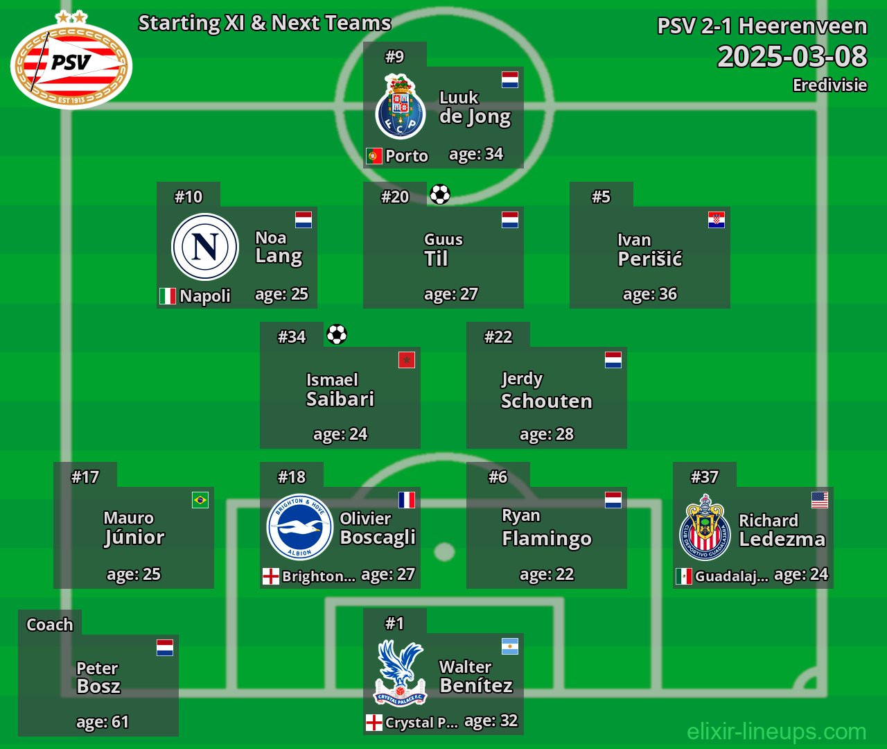 PSV Starting XI & Next Teams 2025-03-08