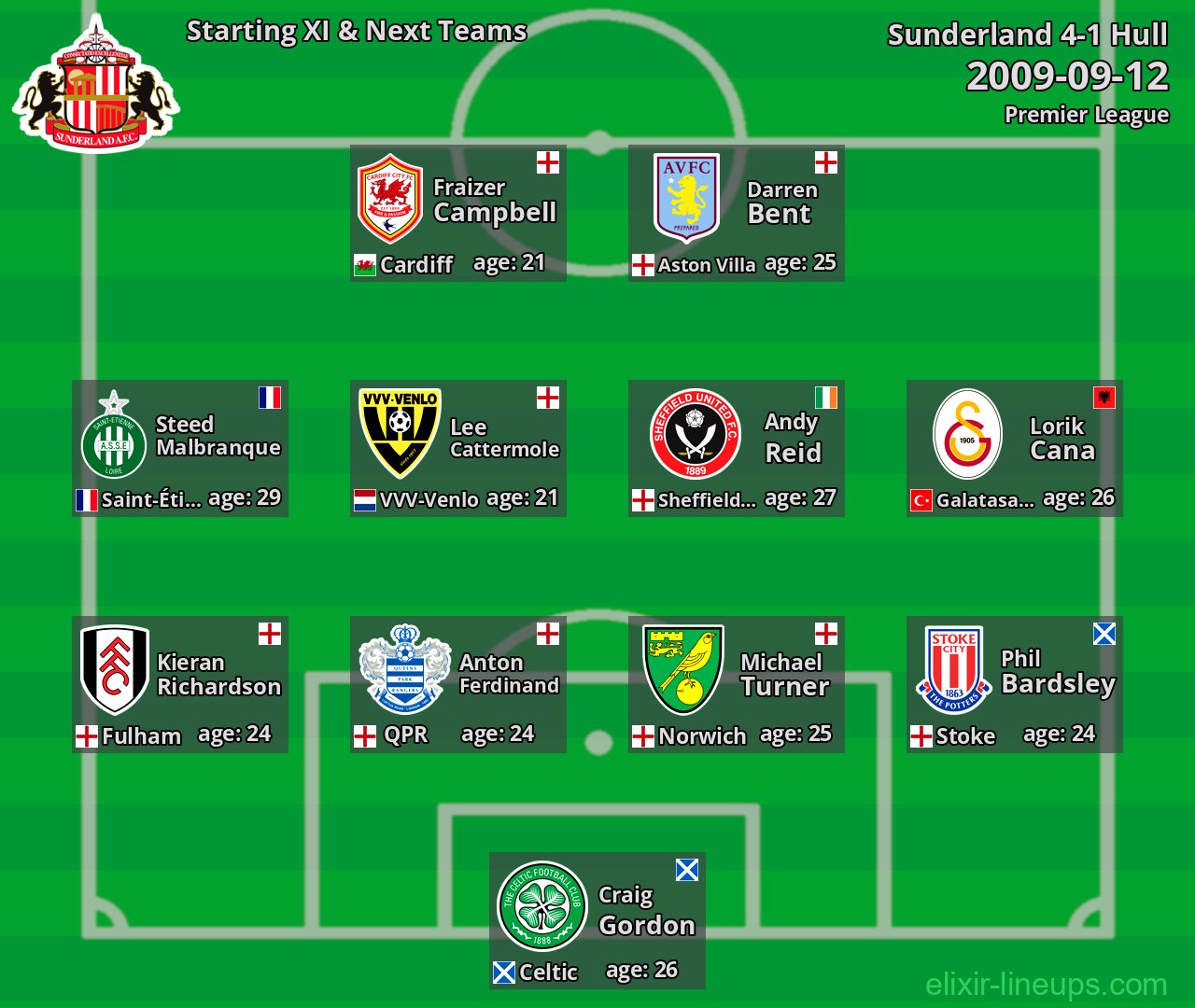 Sunderland Starting XI & Next Teams 2009-09-12