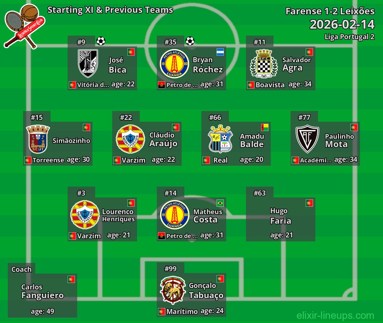 Leixões Starting XI & Previous Teams 2026-02-14