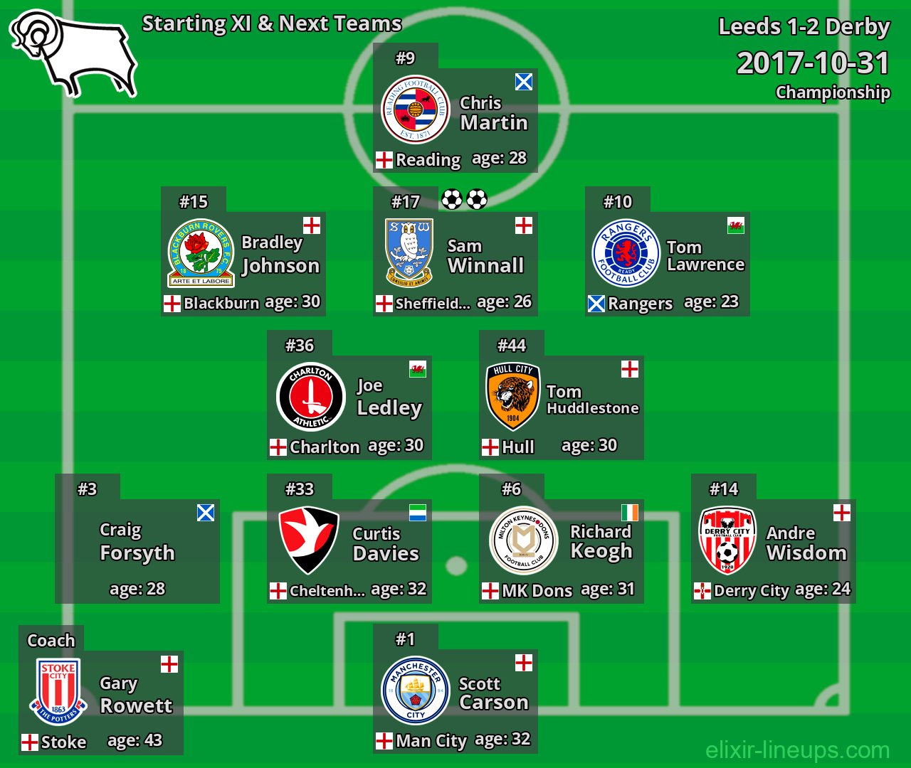 Derby Starting XI & Next Teams 2017-10-31