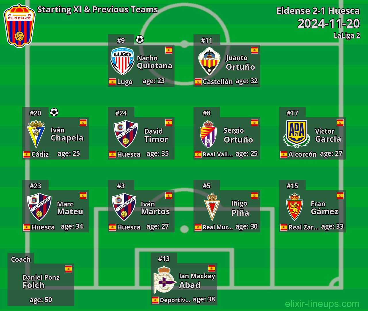Eldense Starting XI & Previous Teams 2024-11-20