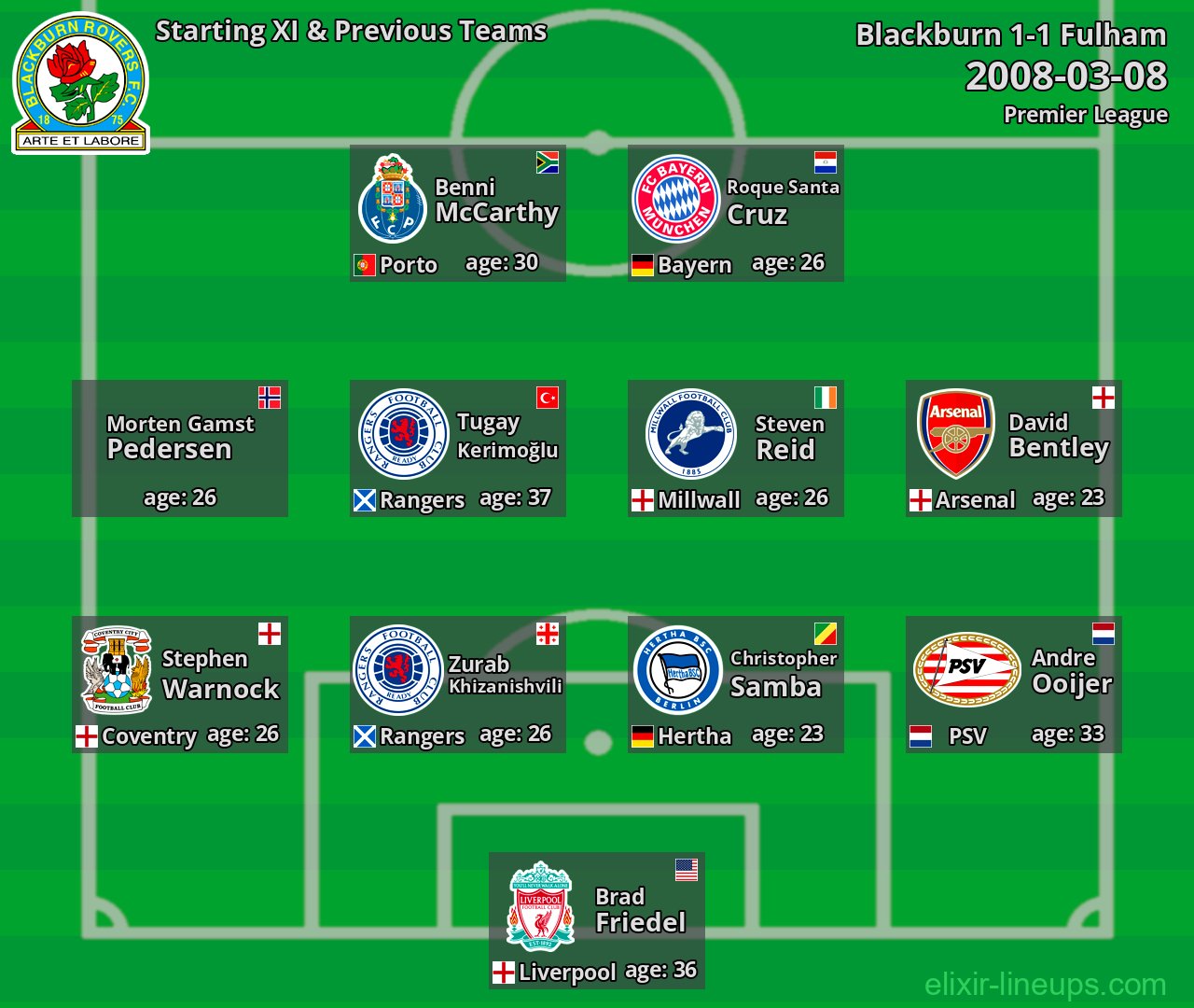 Blackburn Starting XI & Previous Teams 2008-03-08