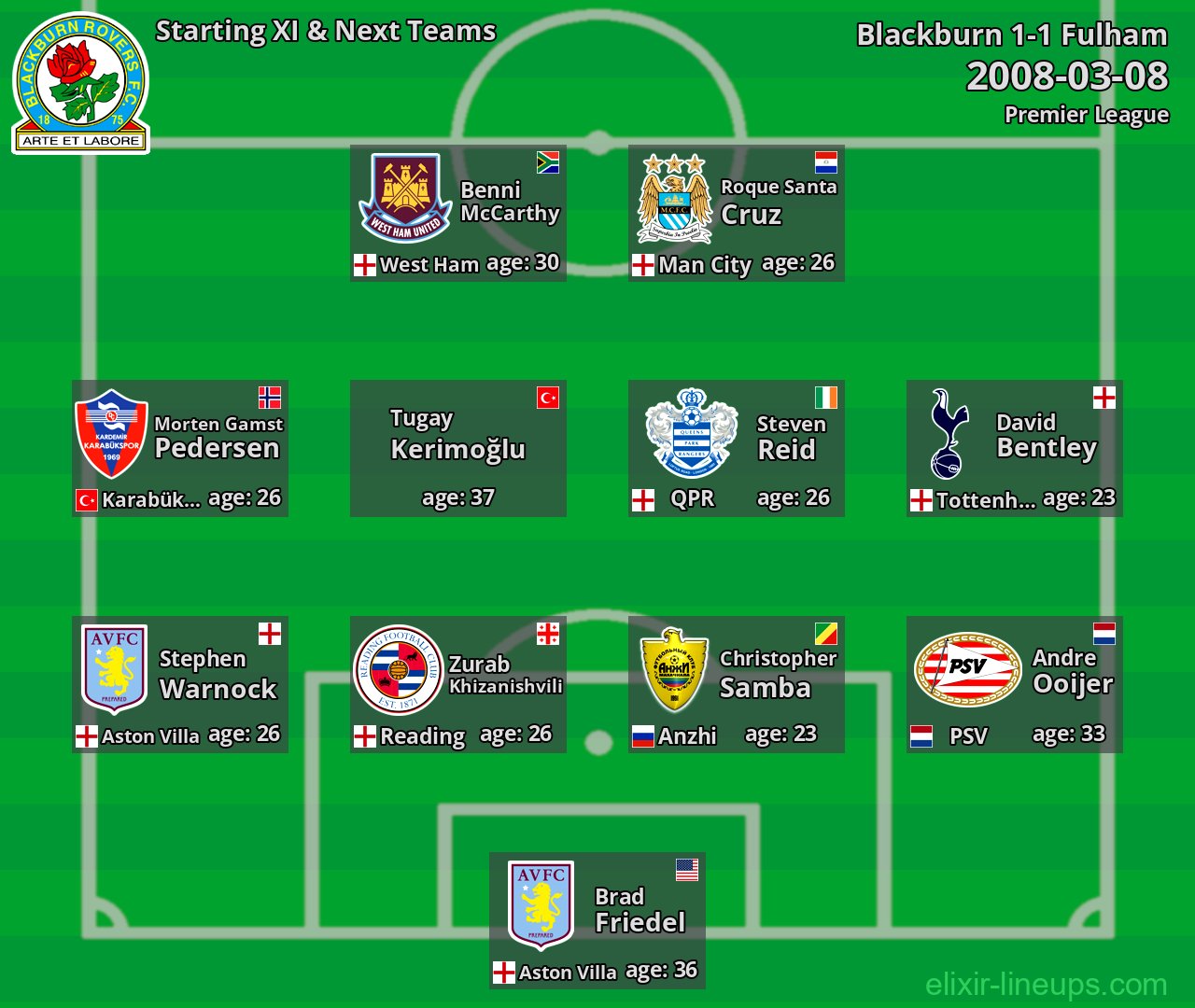 Blackburn Starting XI & Next Teams 2008-03-08
