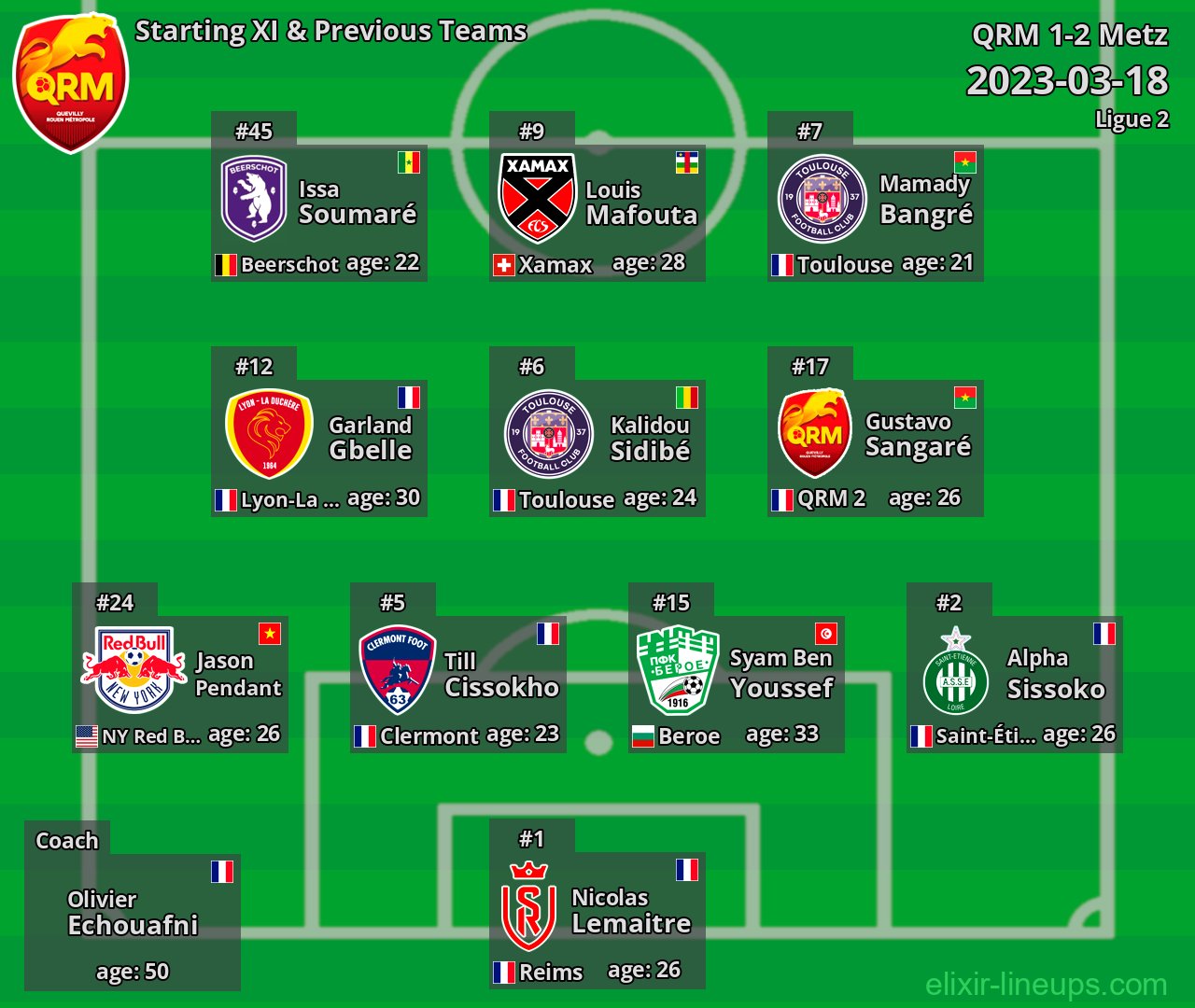 QRM Starting XI & Previous Teams 2023-03-18