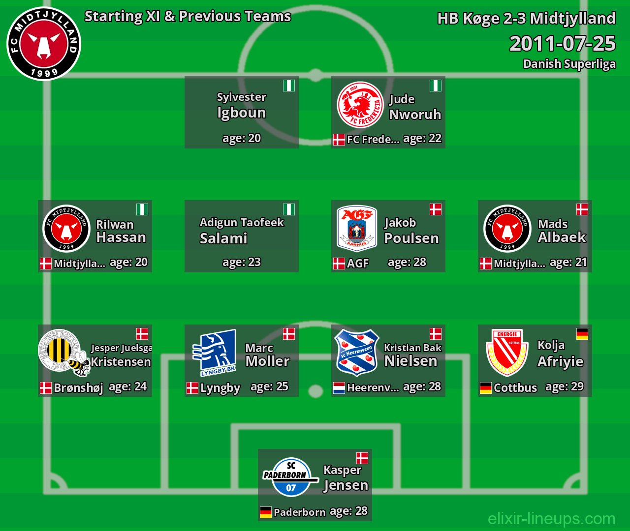 Midtjylland Starting XI & Previous Teams 2011-07-25