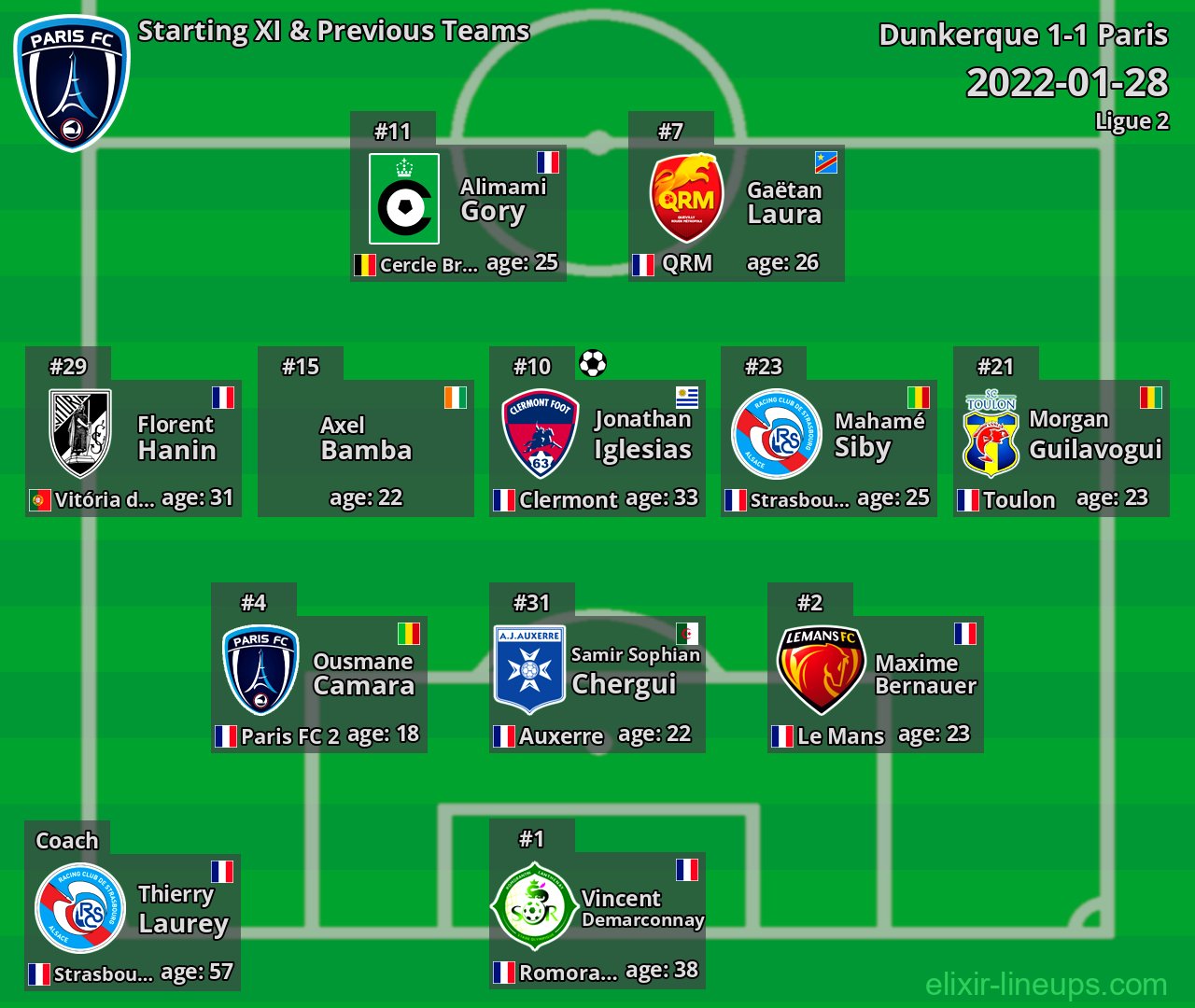 Paris Starting XI & Previous Teams 2022-01-28