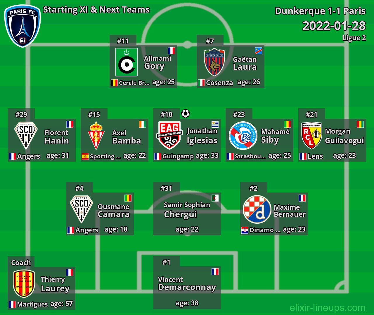 Paris Starting XI & Next Teams 2022-01-28