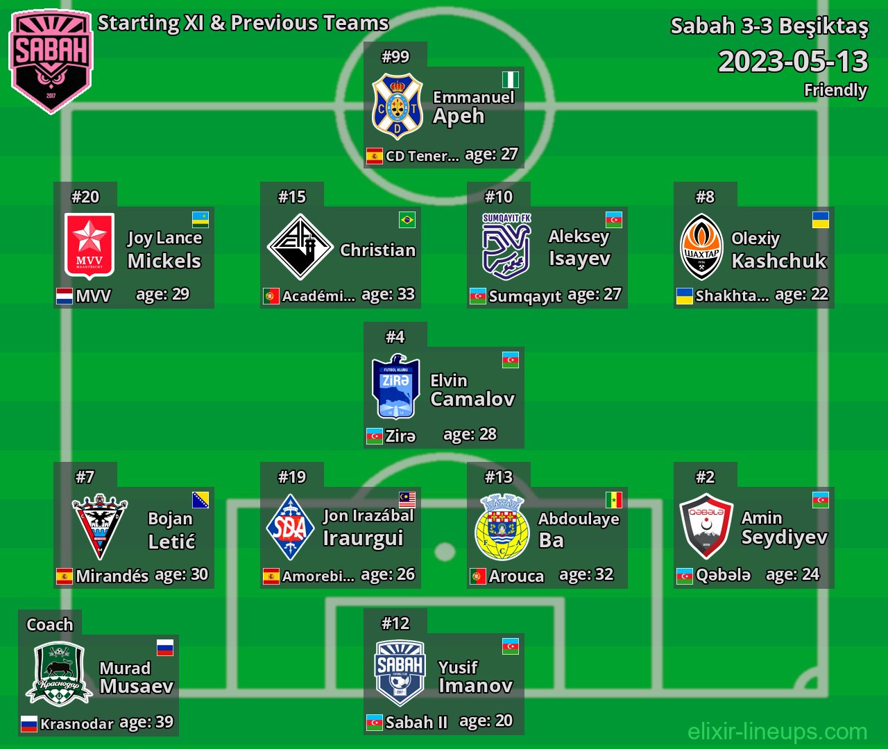 Sabah Starting XI & Previous Teams 2023-05-13