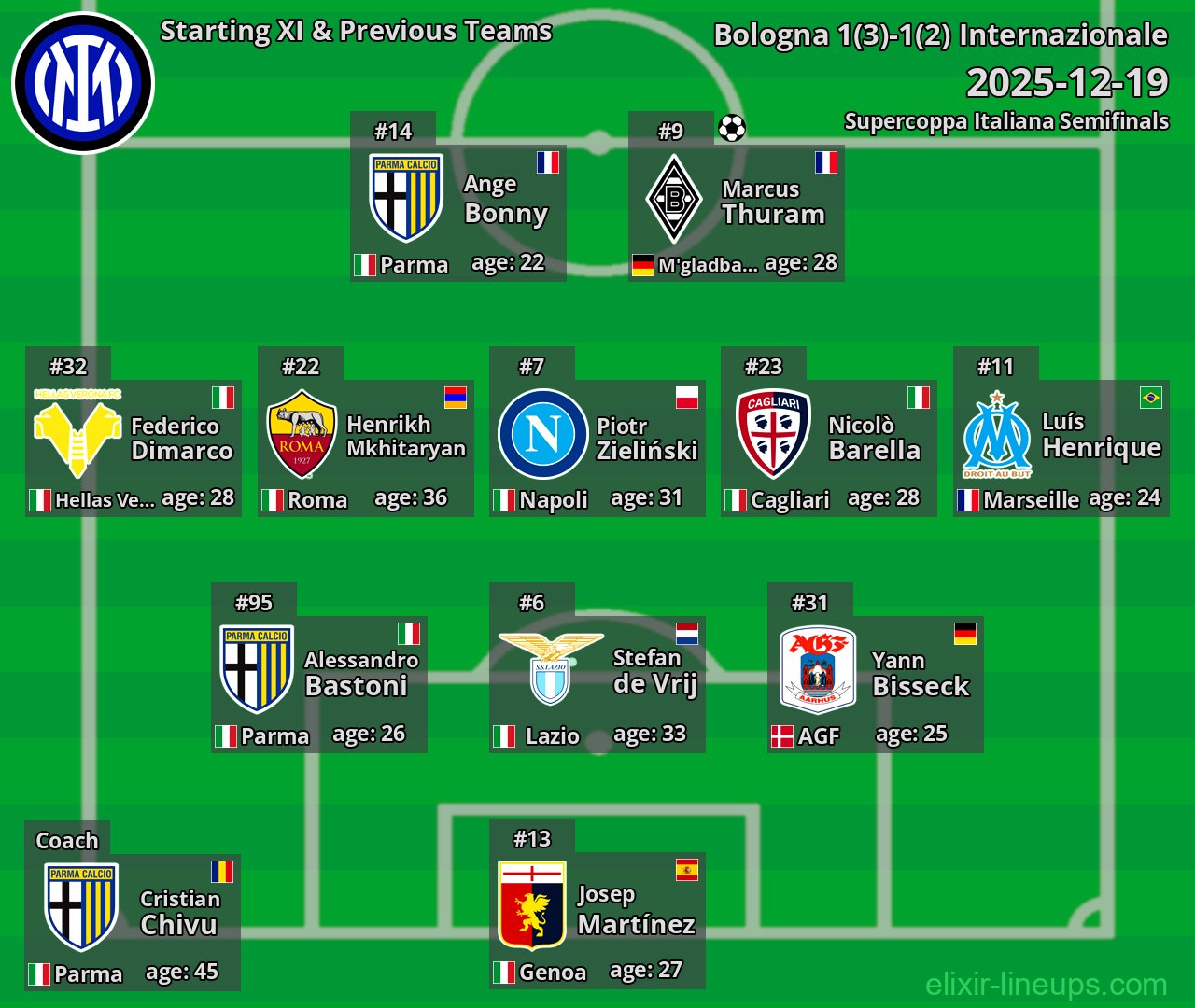 Internazionale Starting XI & Previous Teams 2025-12-19