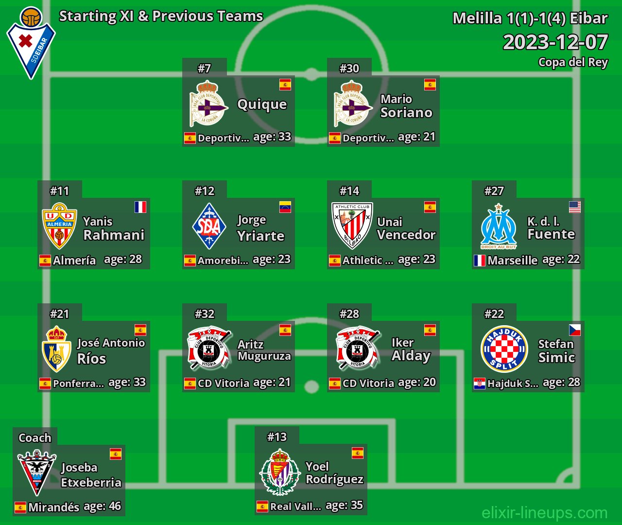 Eibar Starting XI & Previous Teams 2023-12-07