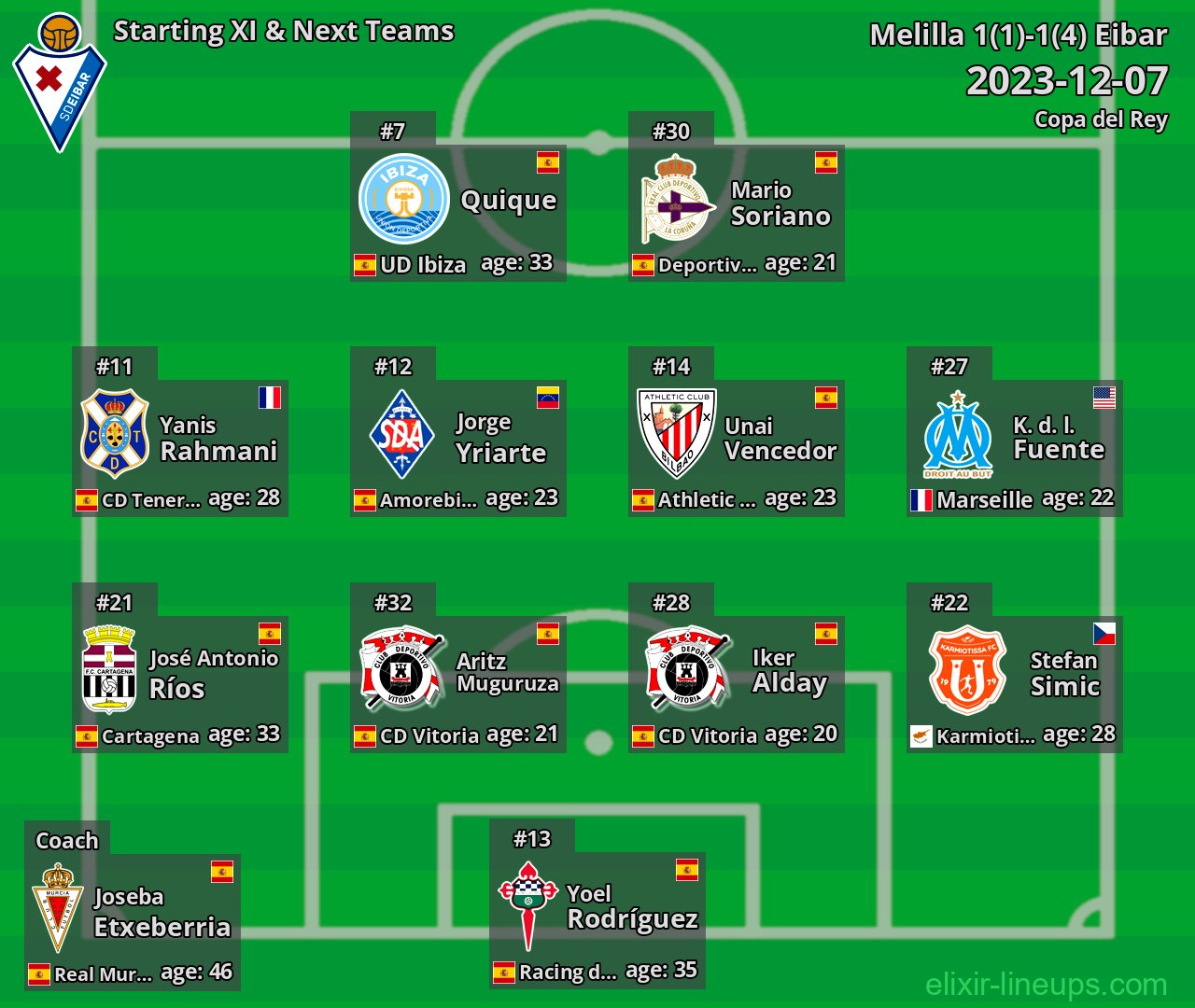 Eibar Starting XI & Next Teams 2023-12-07