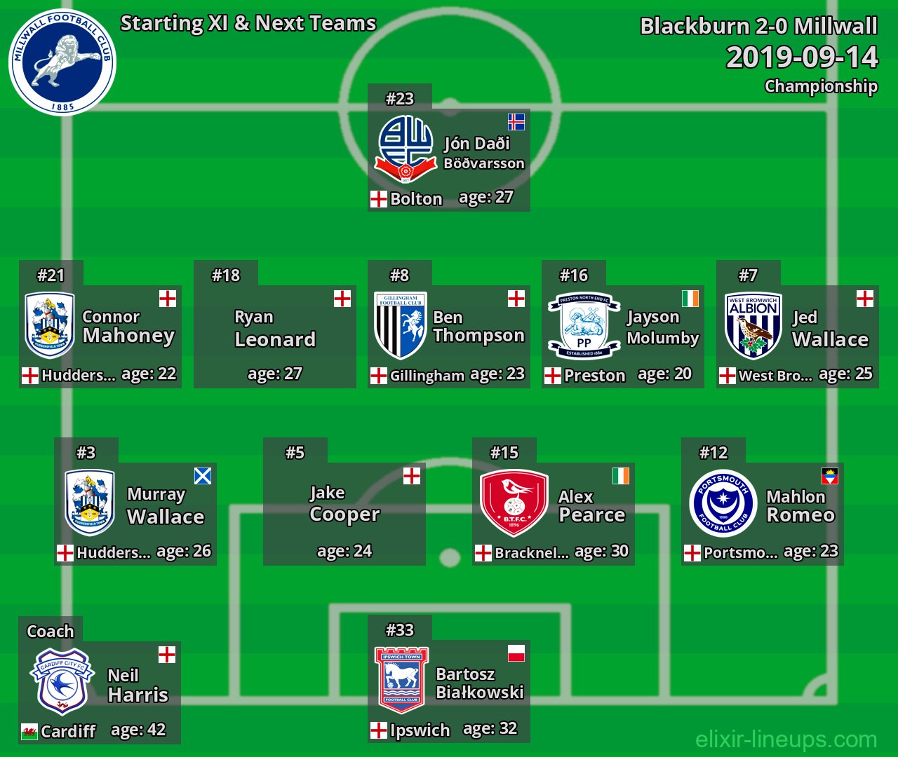 Millwall Starting XI & Next Teams 2019-09-14