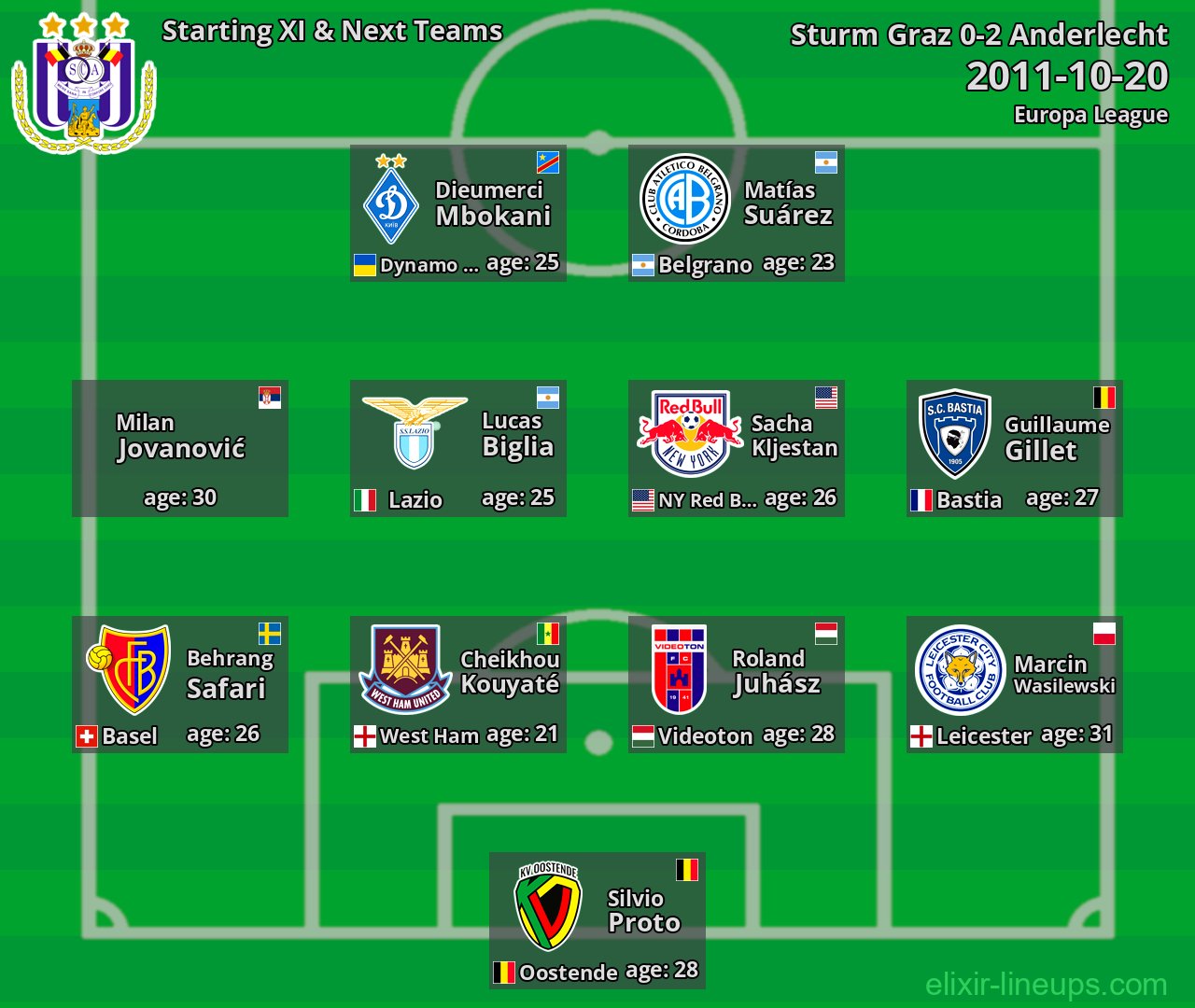 Anderlecht Starting XI & Next Teams 2011-10-20