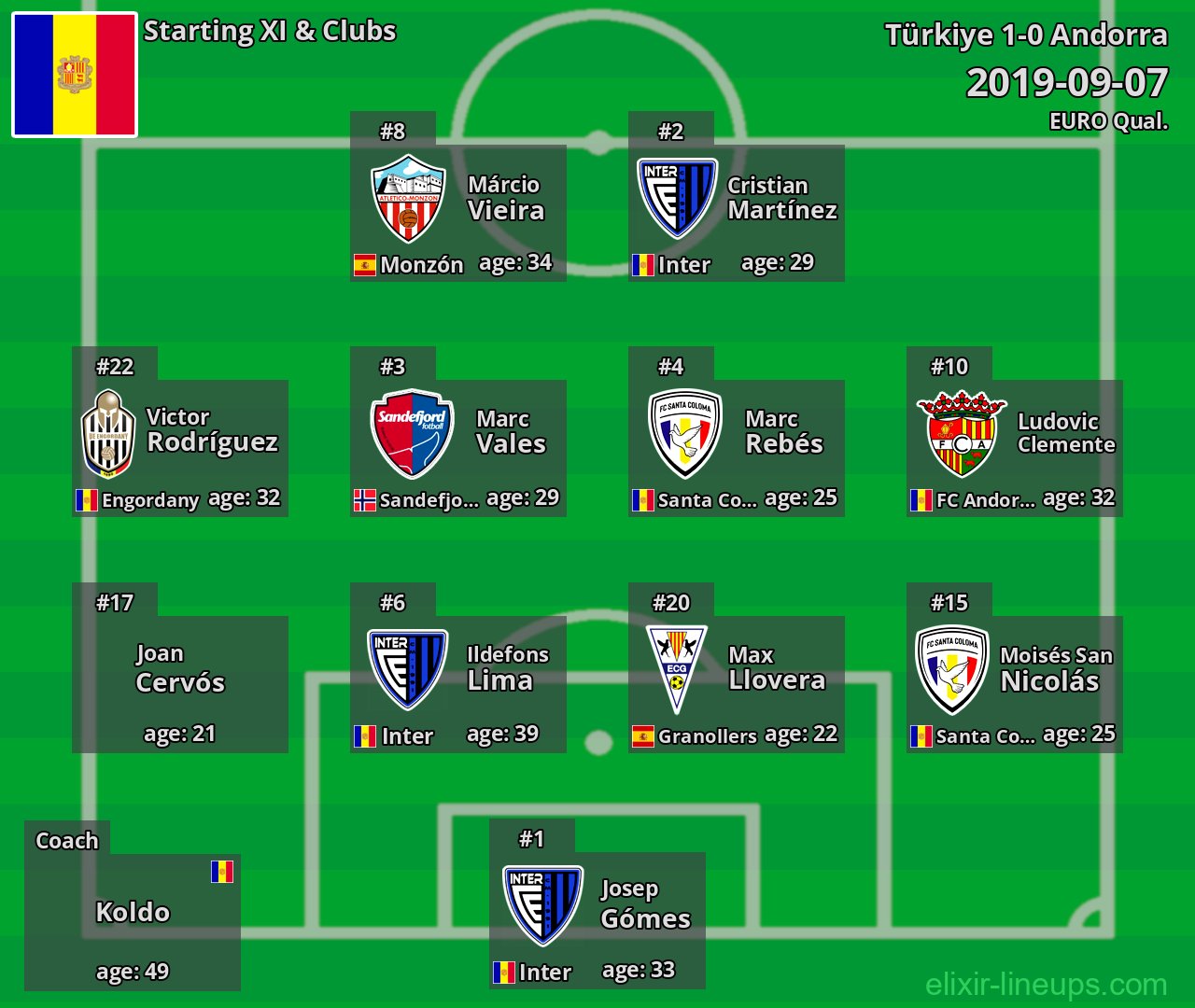Andorra Starting XI 2019-09-07