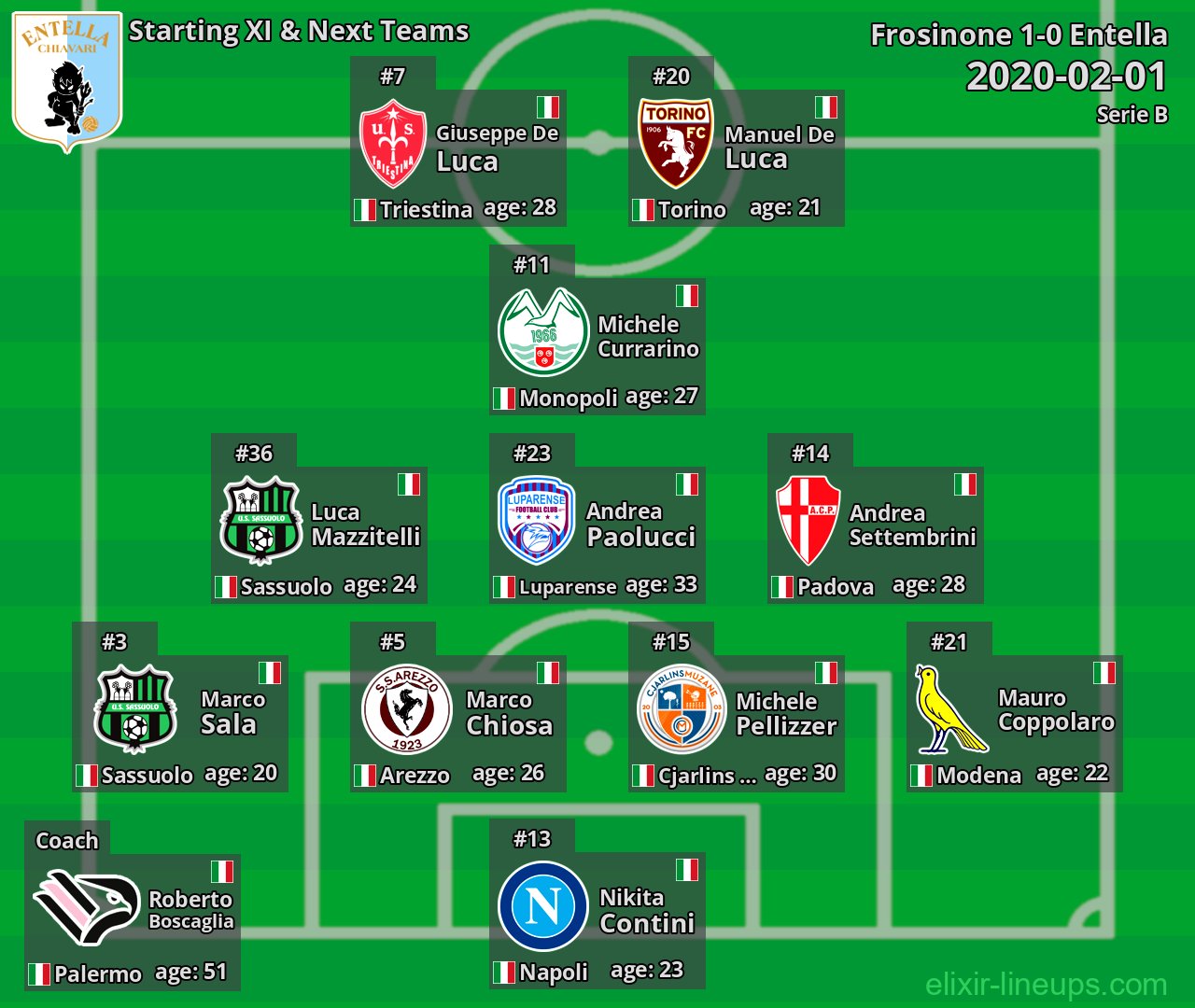 Entella Starting XI & Next Teams 2020-02-01