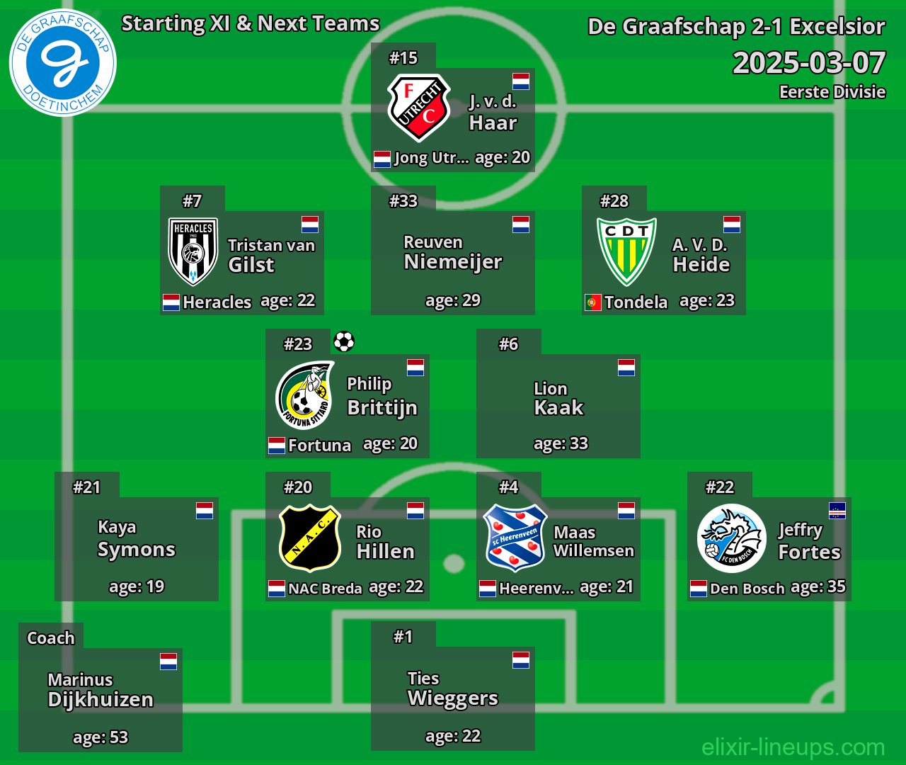 De Graafschap Starting XI & Next Teams 2025-03-07