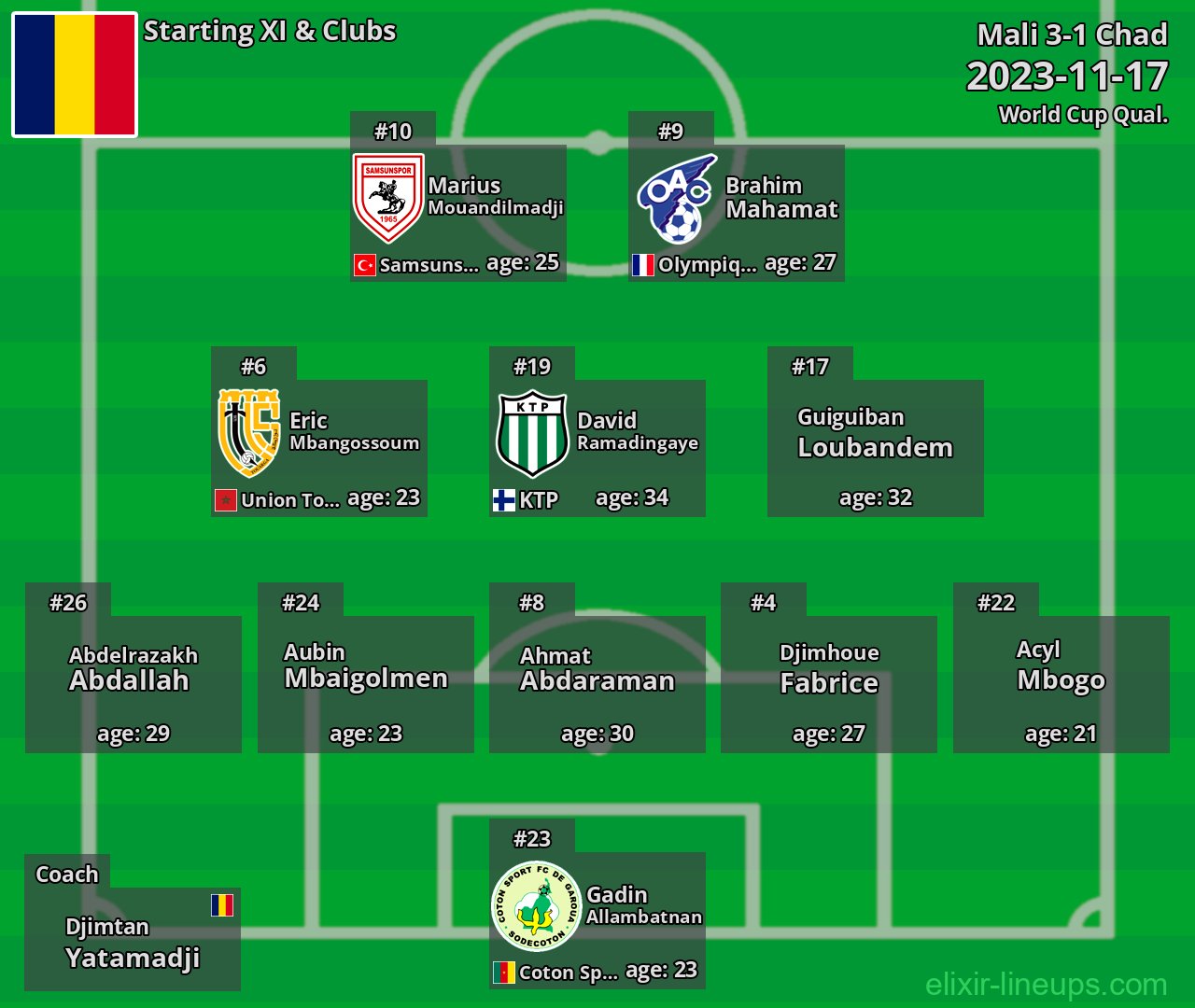 Chad Starting XI 2023-11-17