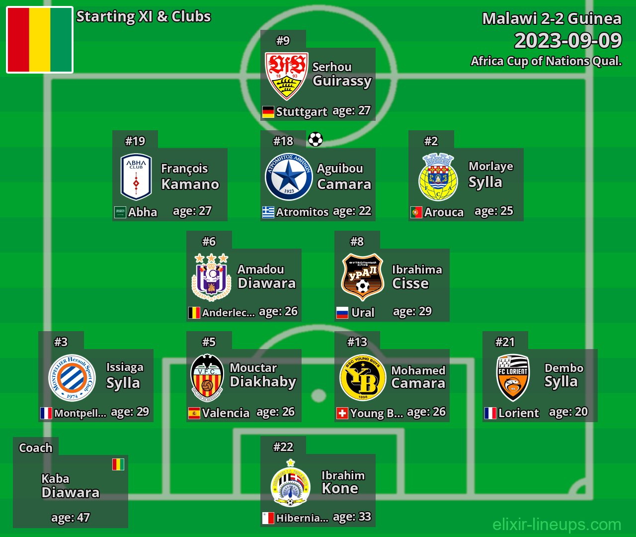 Guinea Starting XI 2023-09-09