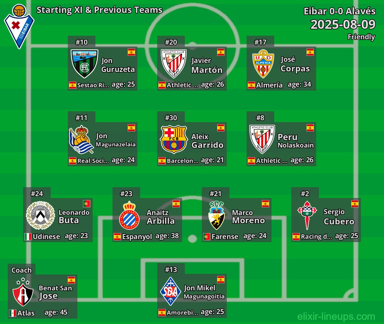 Eibar Starting XI & Previous Teams 2025-08-09