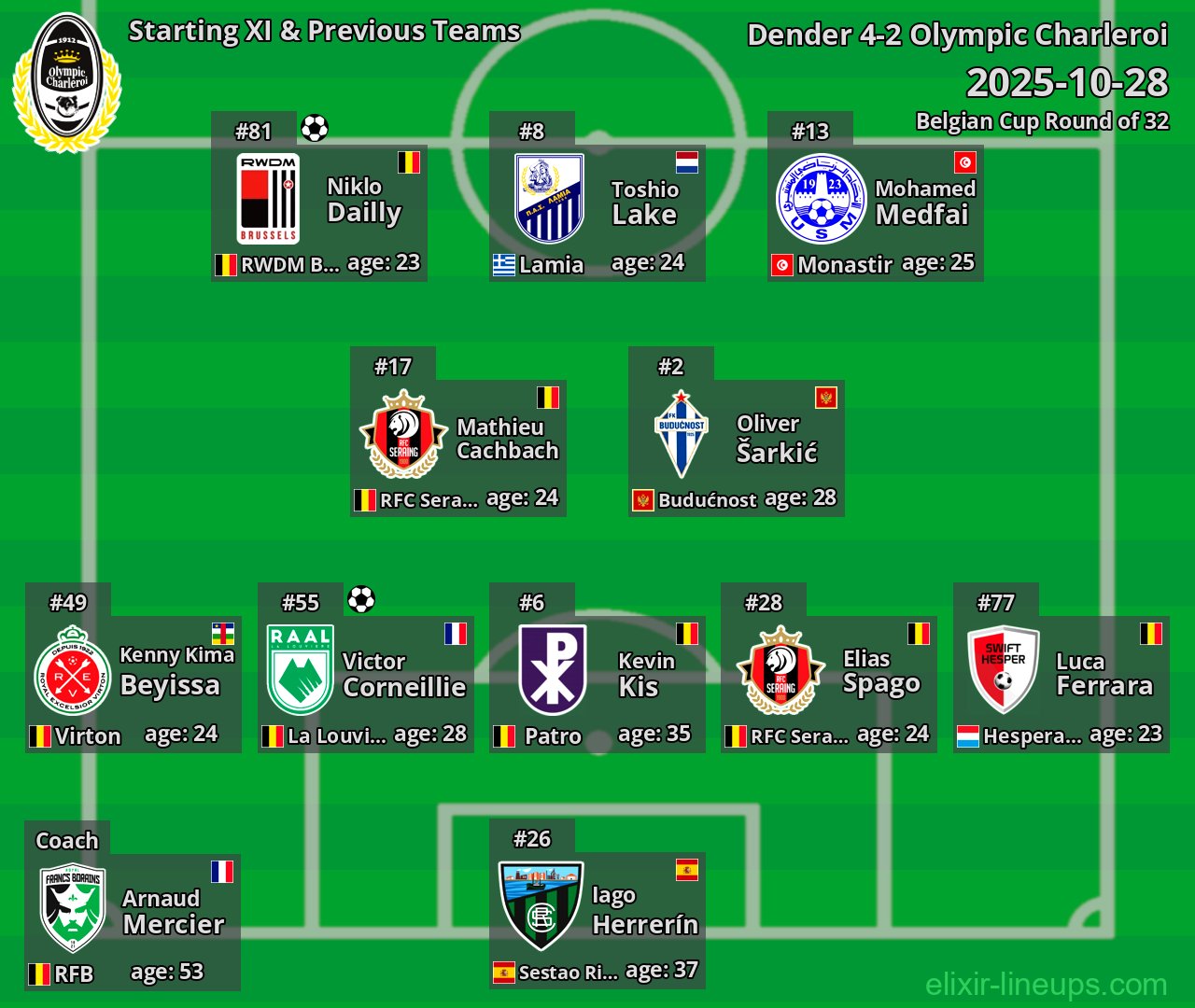 Olympic Charleroi Starting XI & Previous Teams 2025-10-28