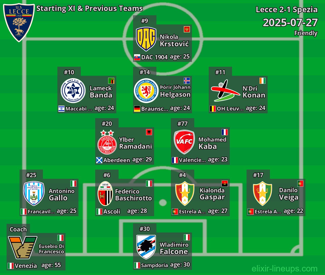 Lecce Starting XI & Previous Teams 2025-07-27