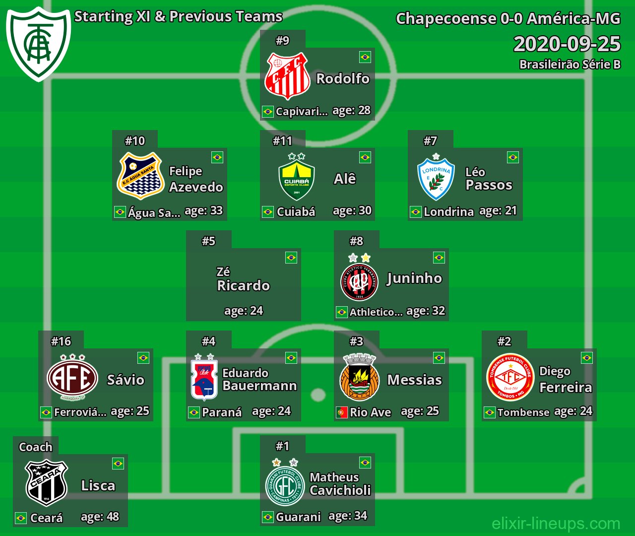 América-MG Starting XI & Previous Teams 2020-09-25