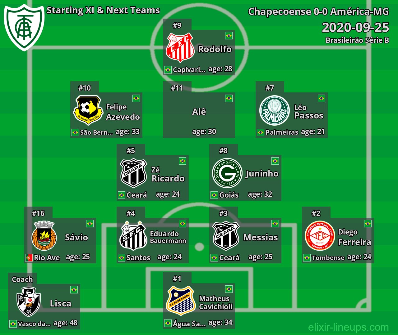 América-MG Starting XI & Next Teams 2020-09-25