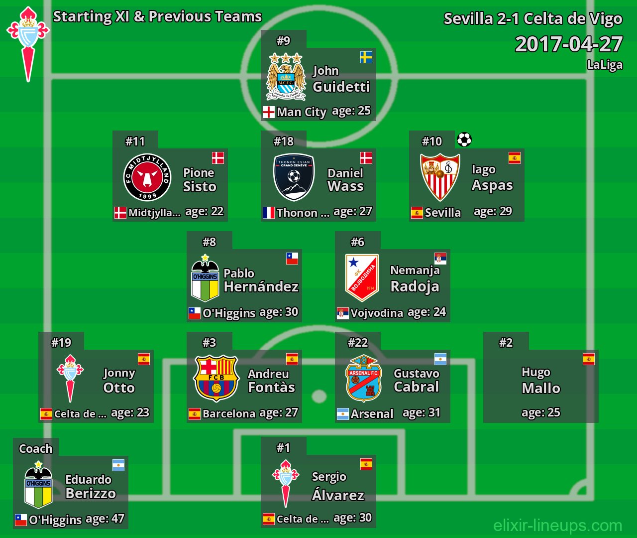 Celta de Vigo Starting XI & Previous Teams 2017-04-27
