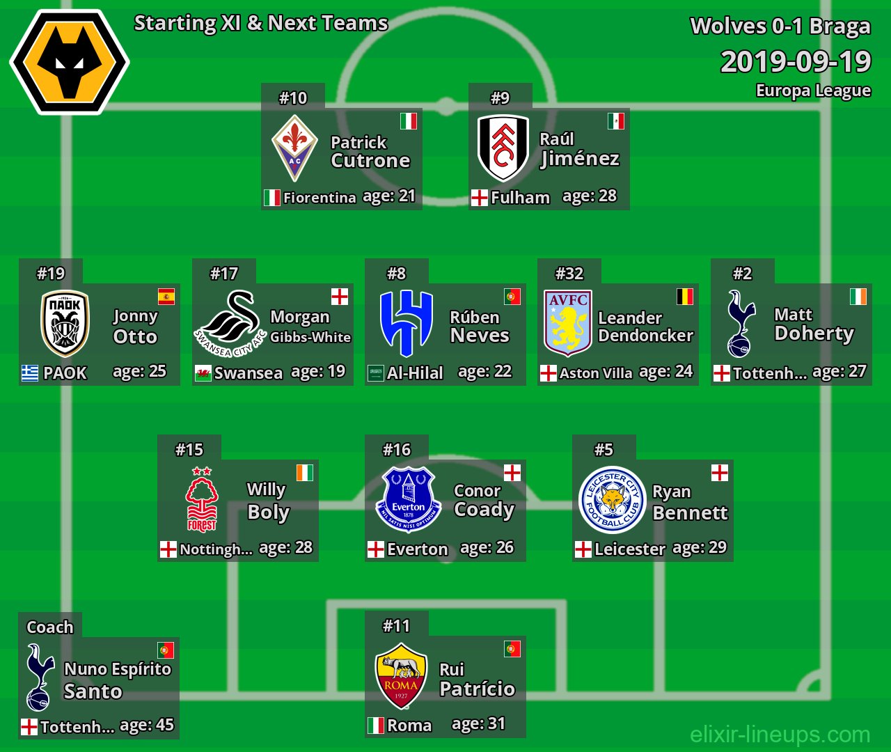 Wolves Starting XI & Next Teams 2019-09-19