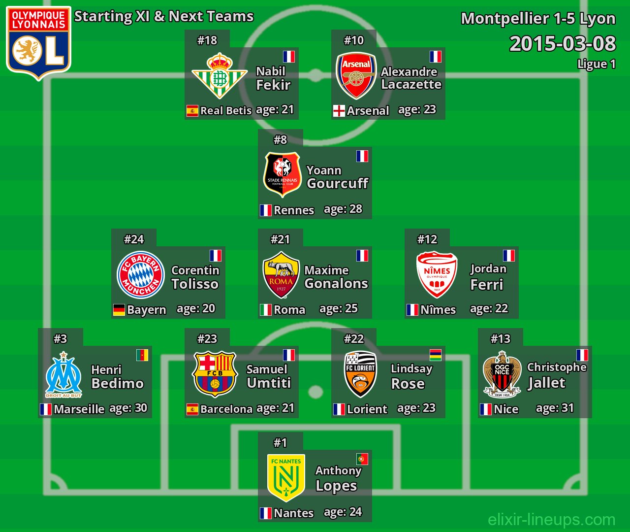 Lyon Starting XI & Next Teams 2015-03-08
