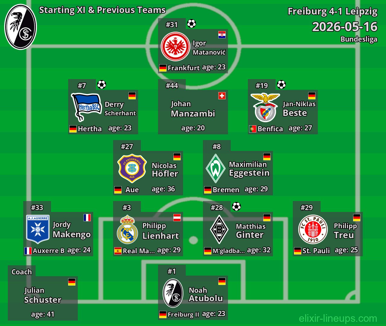 Freiburg Starting XI & Previous Teams 2026-05-16