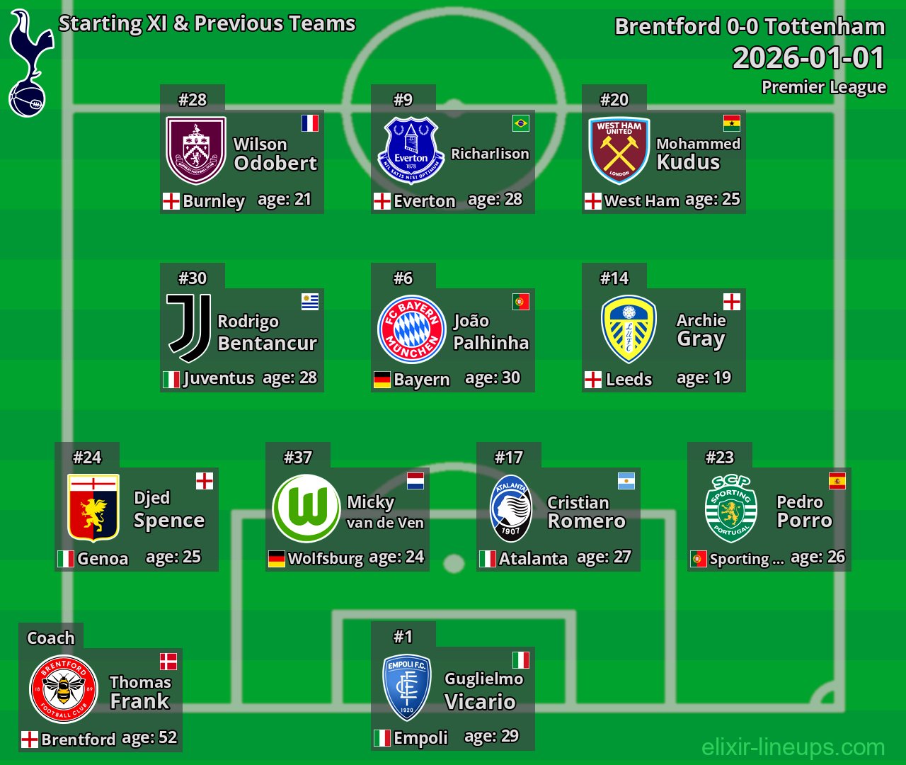 Tottenham Starting XI & Previous Teams 2026-01-01