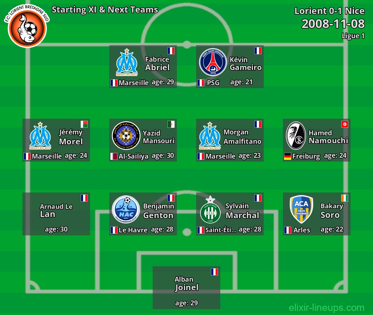 Lorient Starting XI & Next Teams 2008-11-08