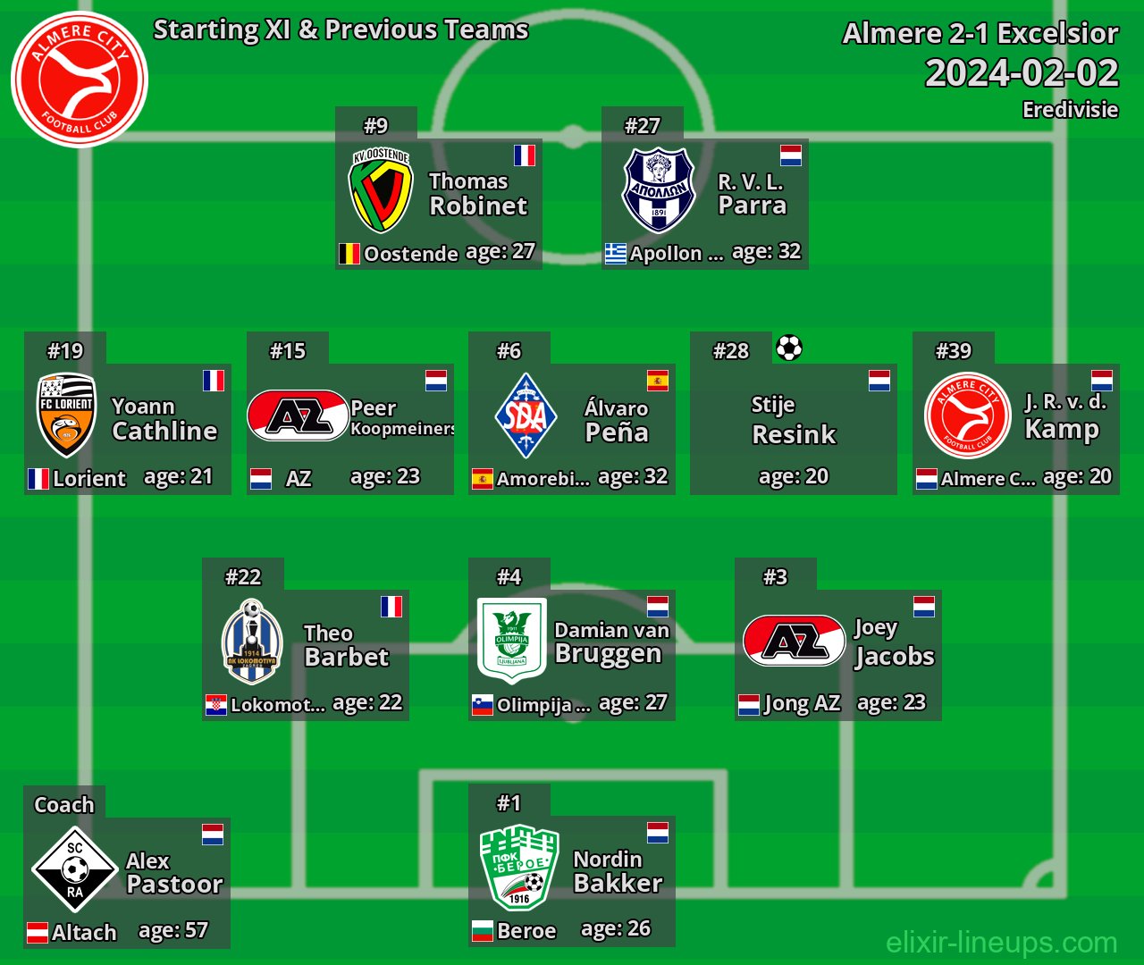 Almere Starting XI & Previous Teams 2024-02-02